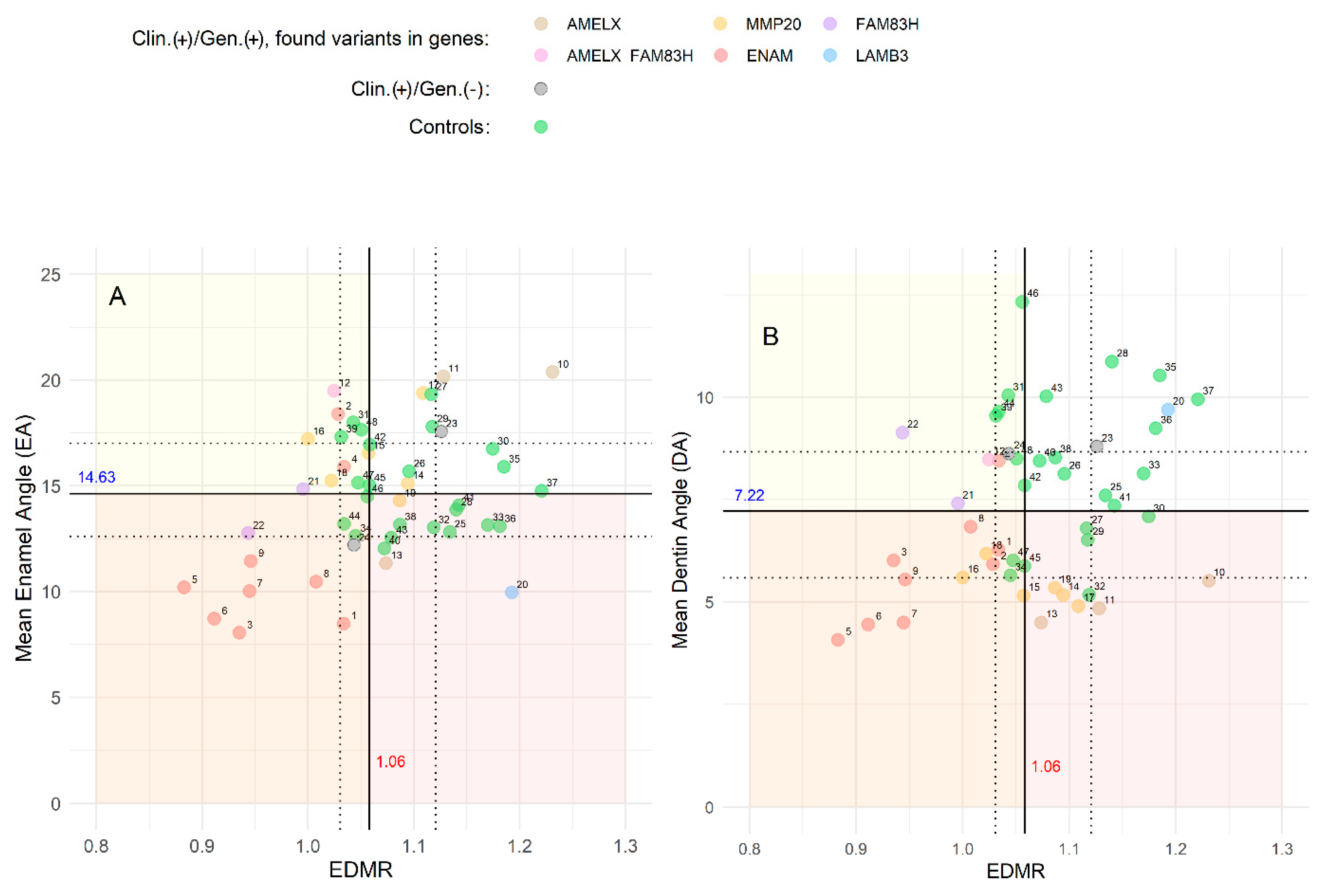 Genes 16 00822 g004 Genes 16 00822 g004