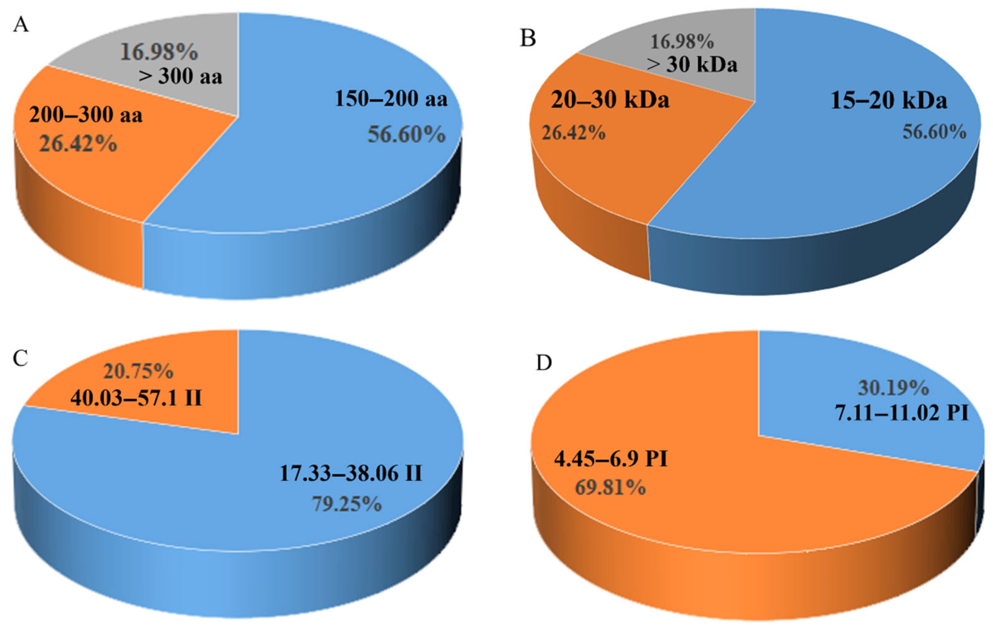 Genes 16 00973 g001 Genes 16 00973 g001