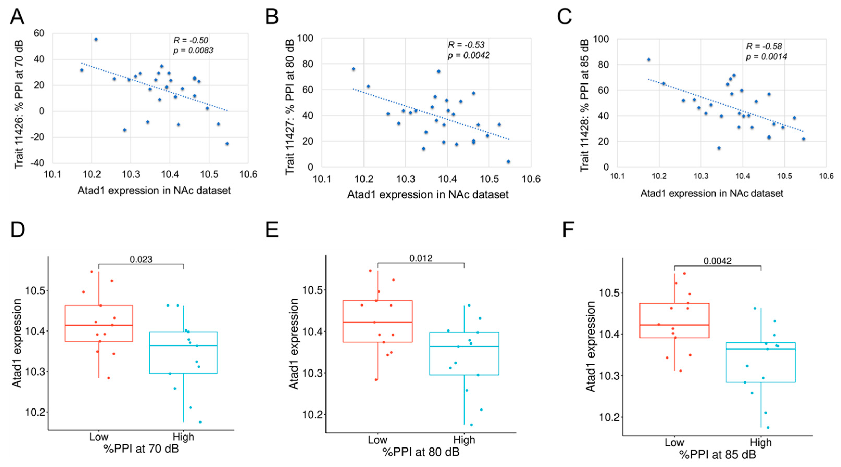 Genes 16 01139 g003 Genes 16 01139 g003