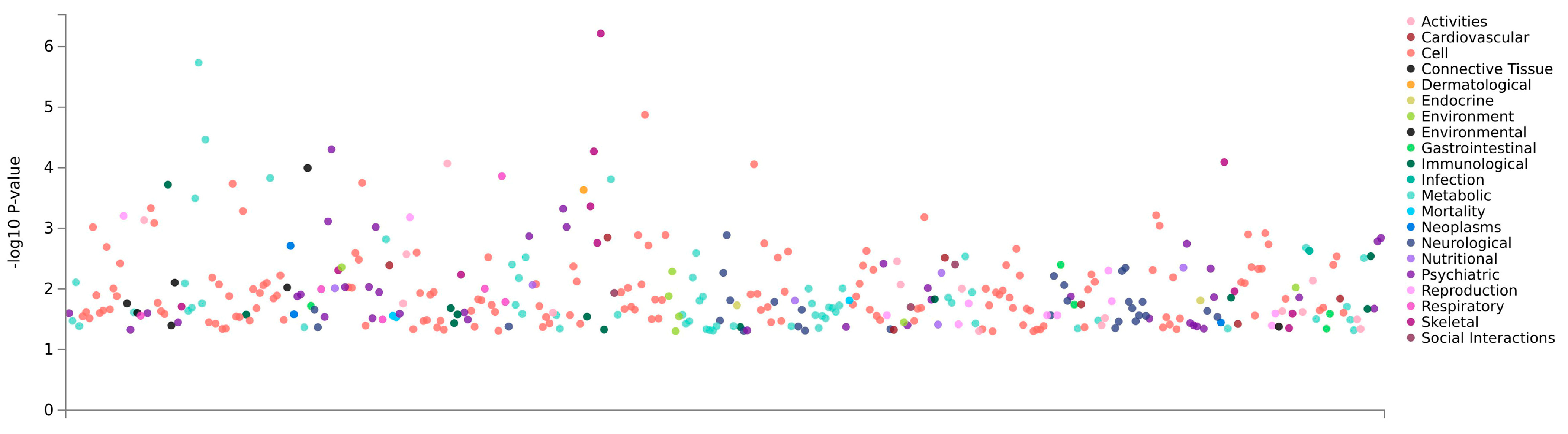 Genes 16 01139 g005 Genes 16 01139 g005