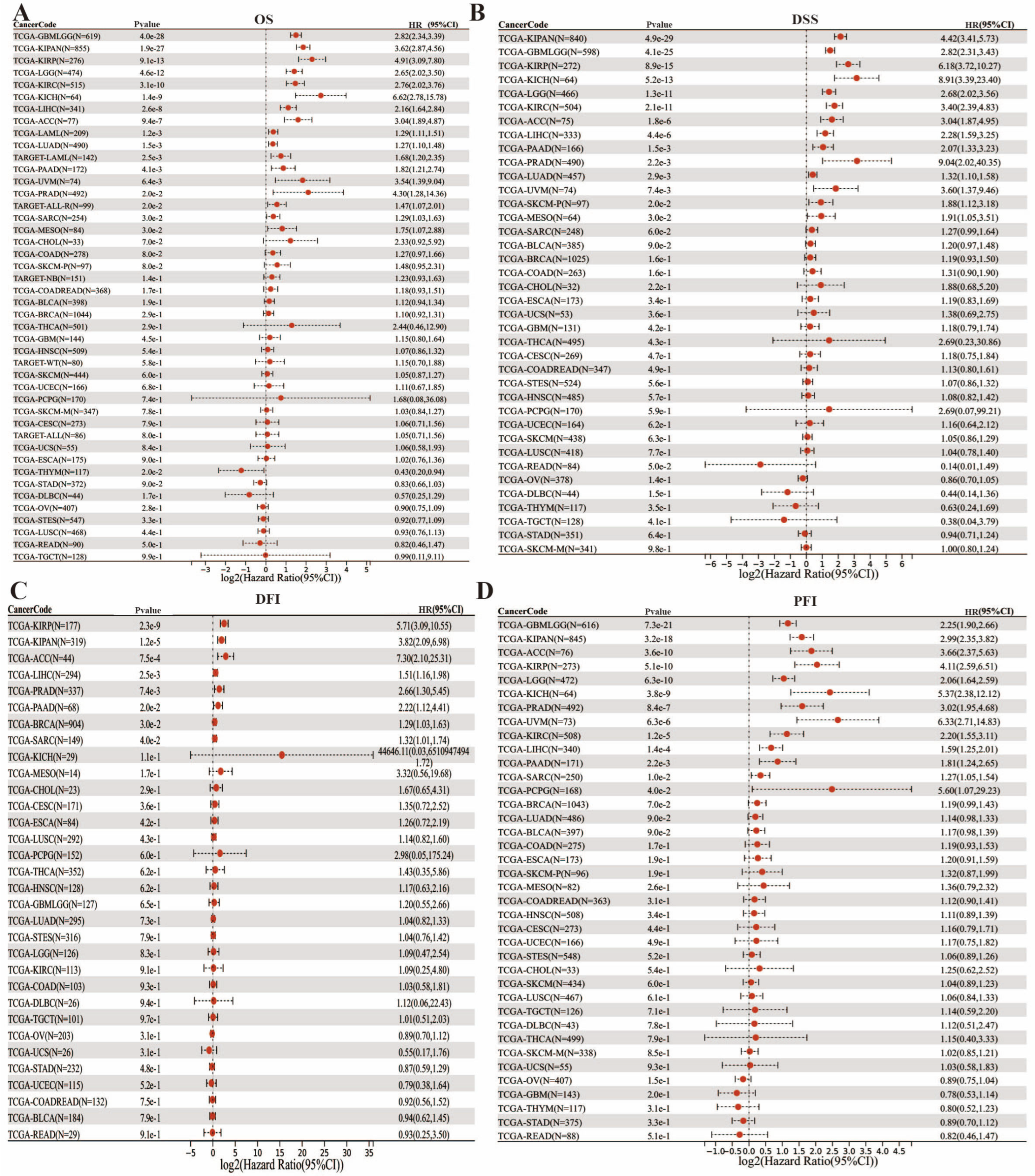 Genes 16 01140 g003 Genes 16 01140 g003
