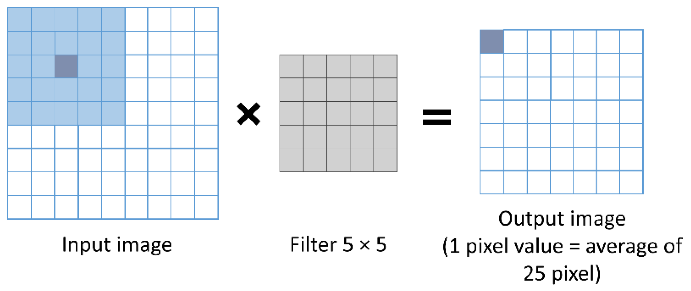 Geographies 02 00034 g004