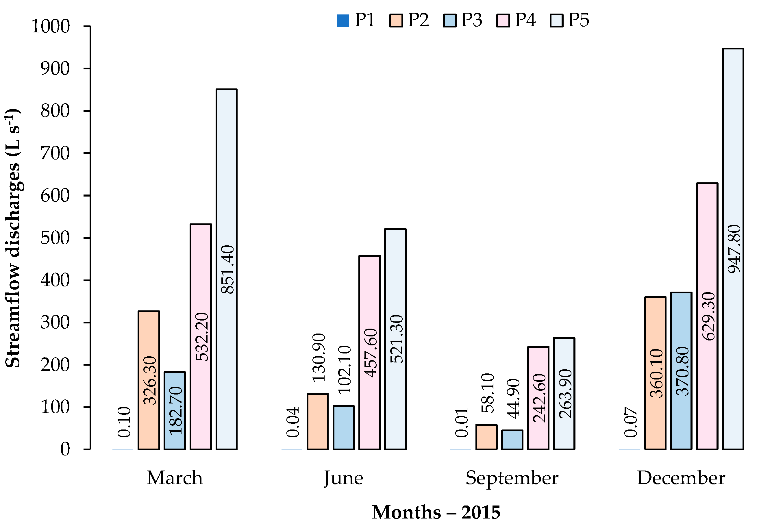 Geographies 02 00038 g002 Geographies 02 00038 g002