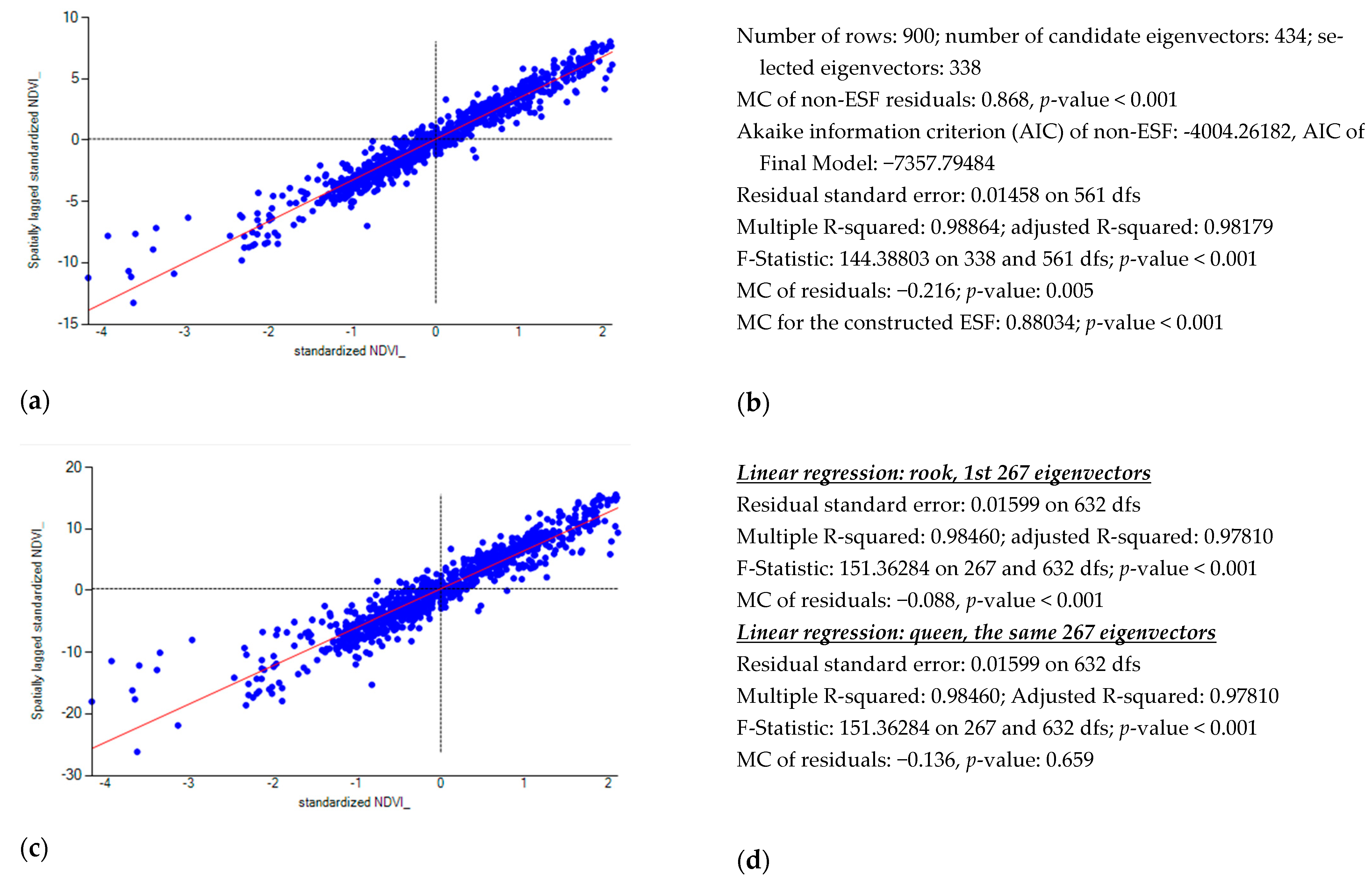 SpaNEx interface for autocorrelation analysis with a defined neighbourhood