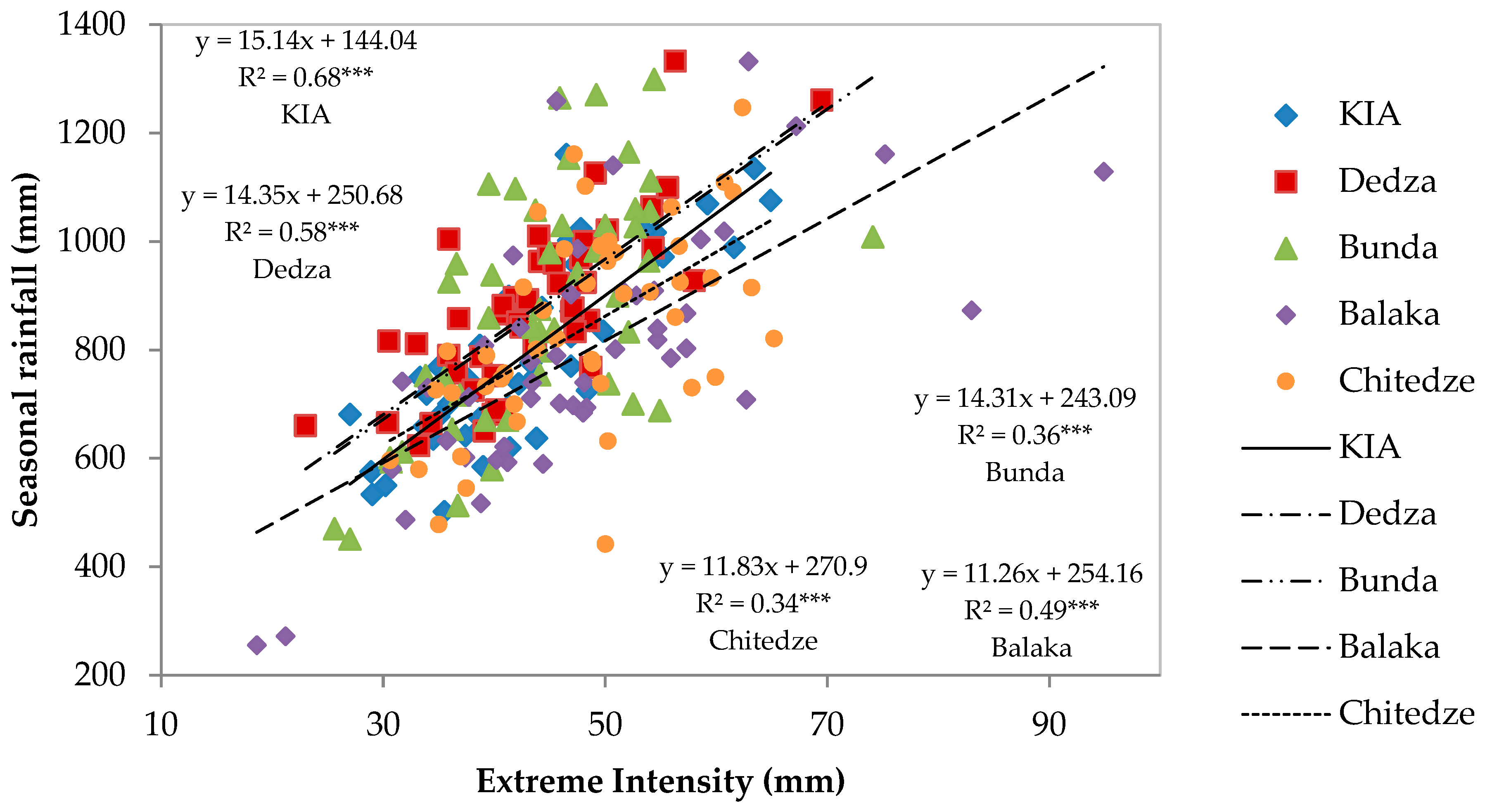 Geographies 04 00030 g002