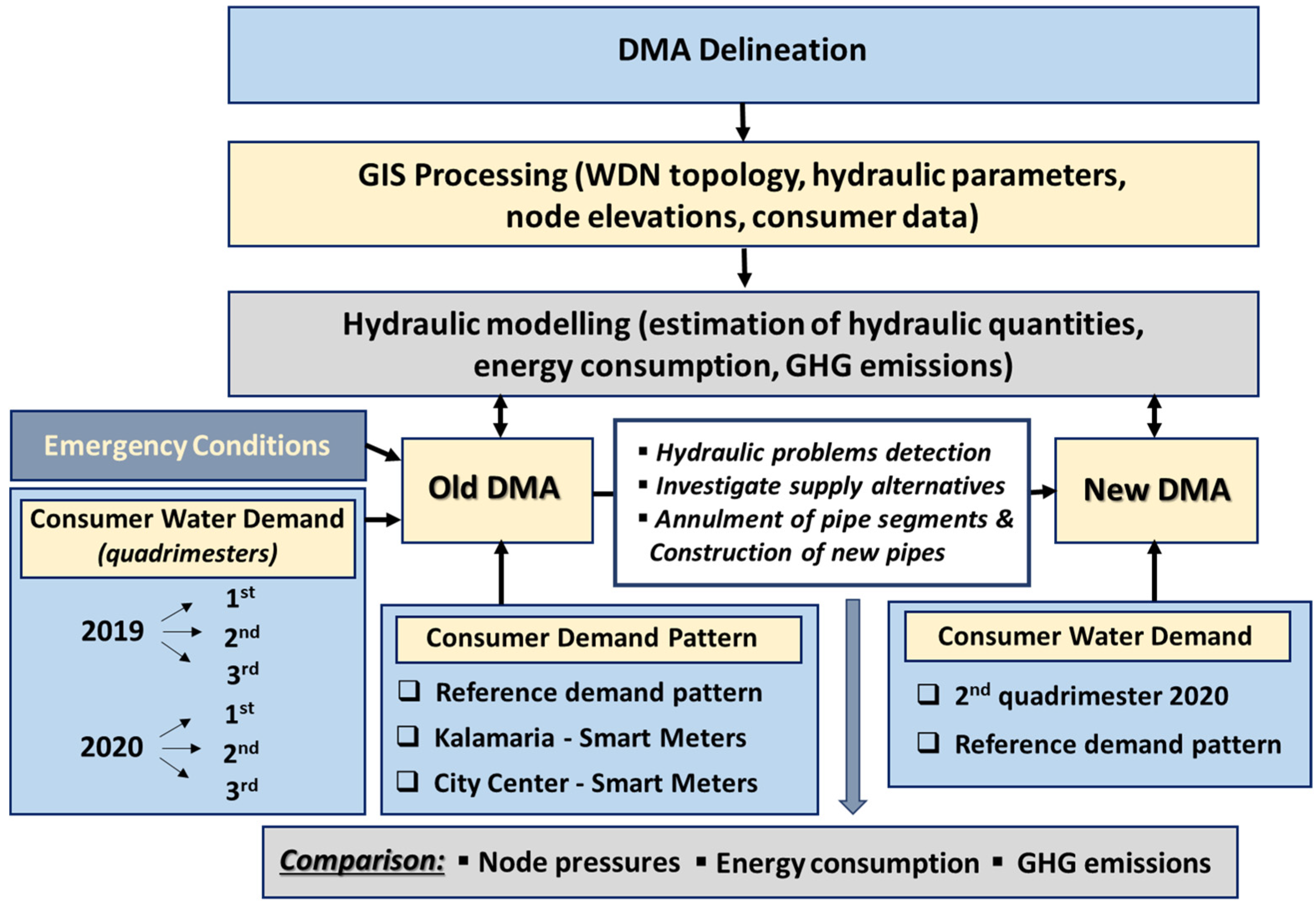 Geographies 05 00017 g004