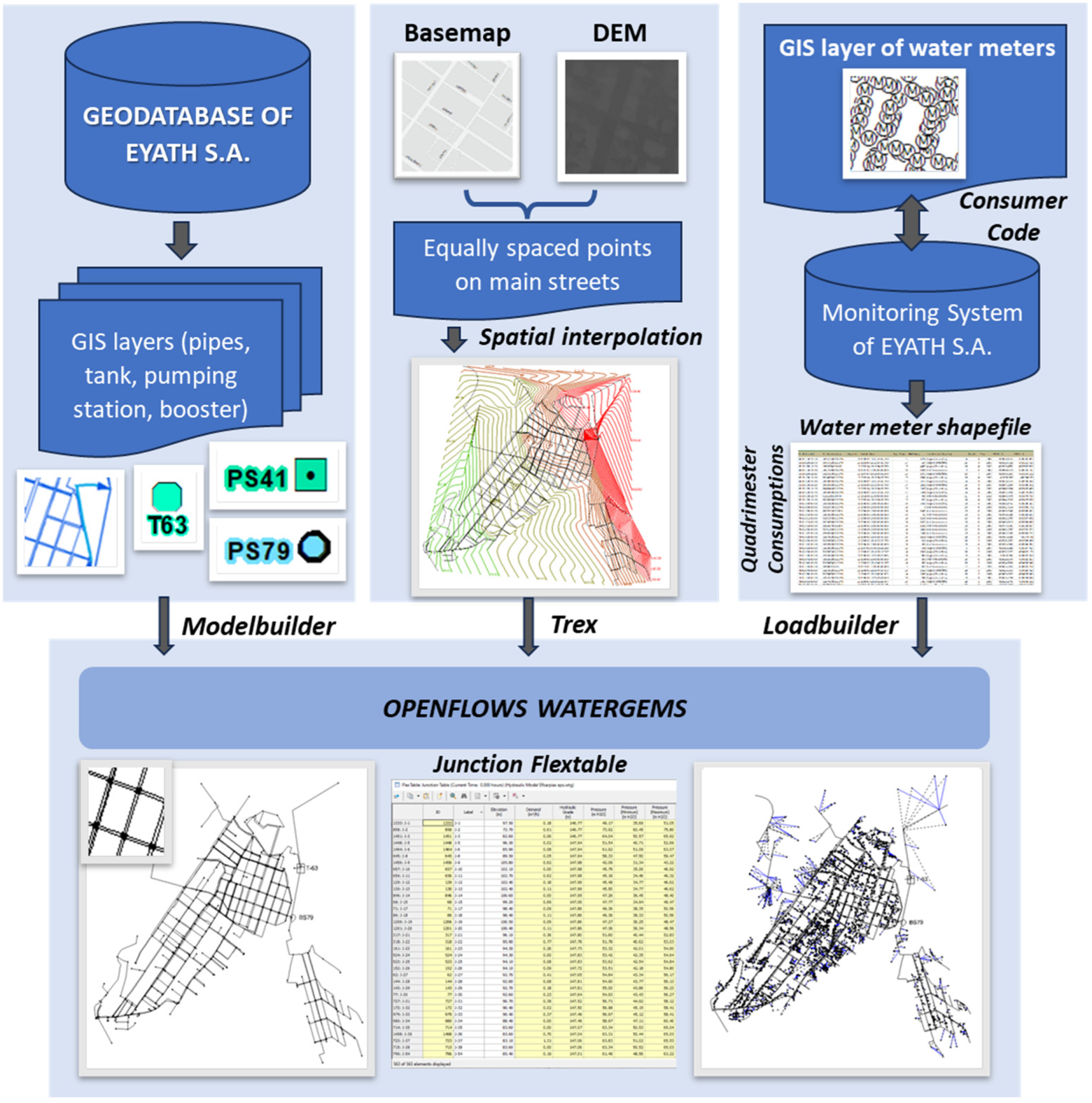 Geographies 05 00017 g005