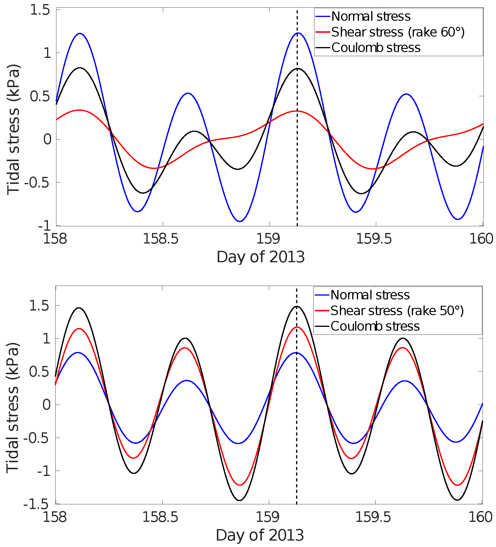 Geohazards 02 00010 g013