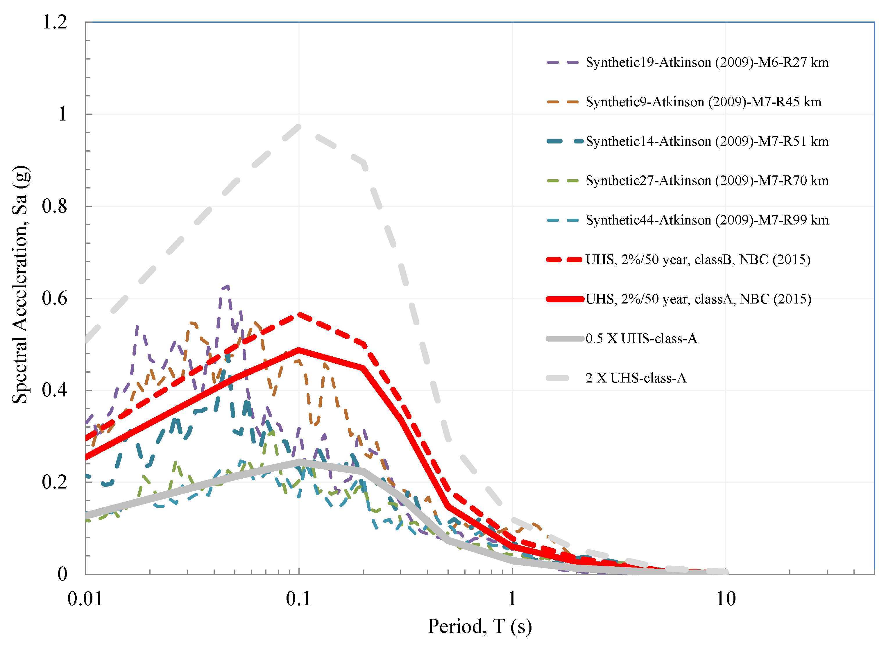 Geohazards 02 00015 g002