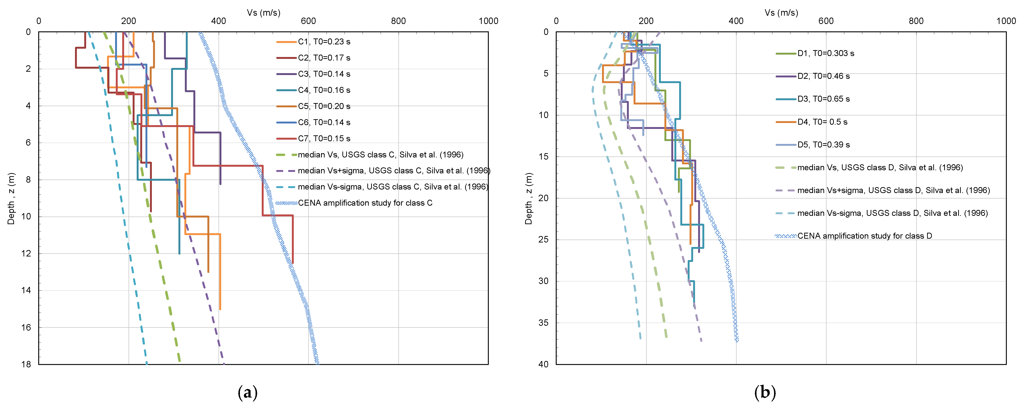 Geohazards 02 00015 g004