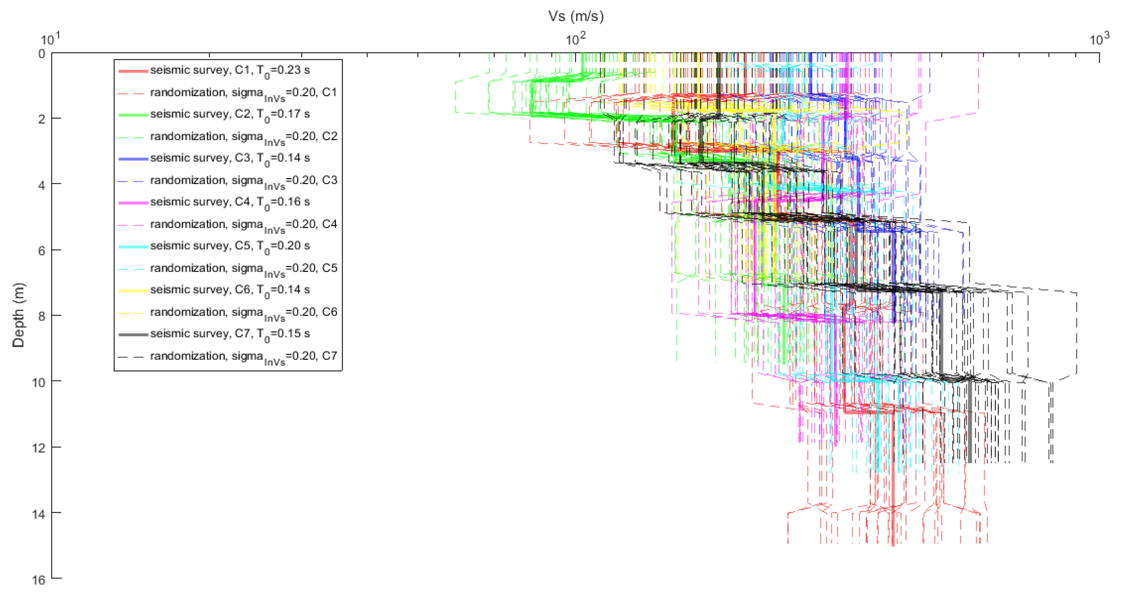 Geohazards 02 00015 g005