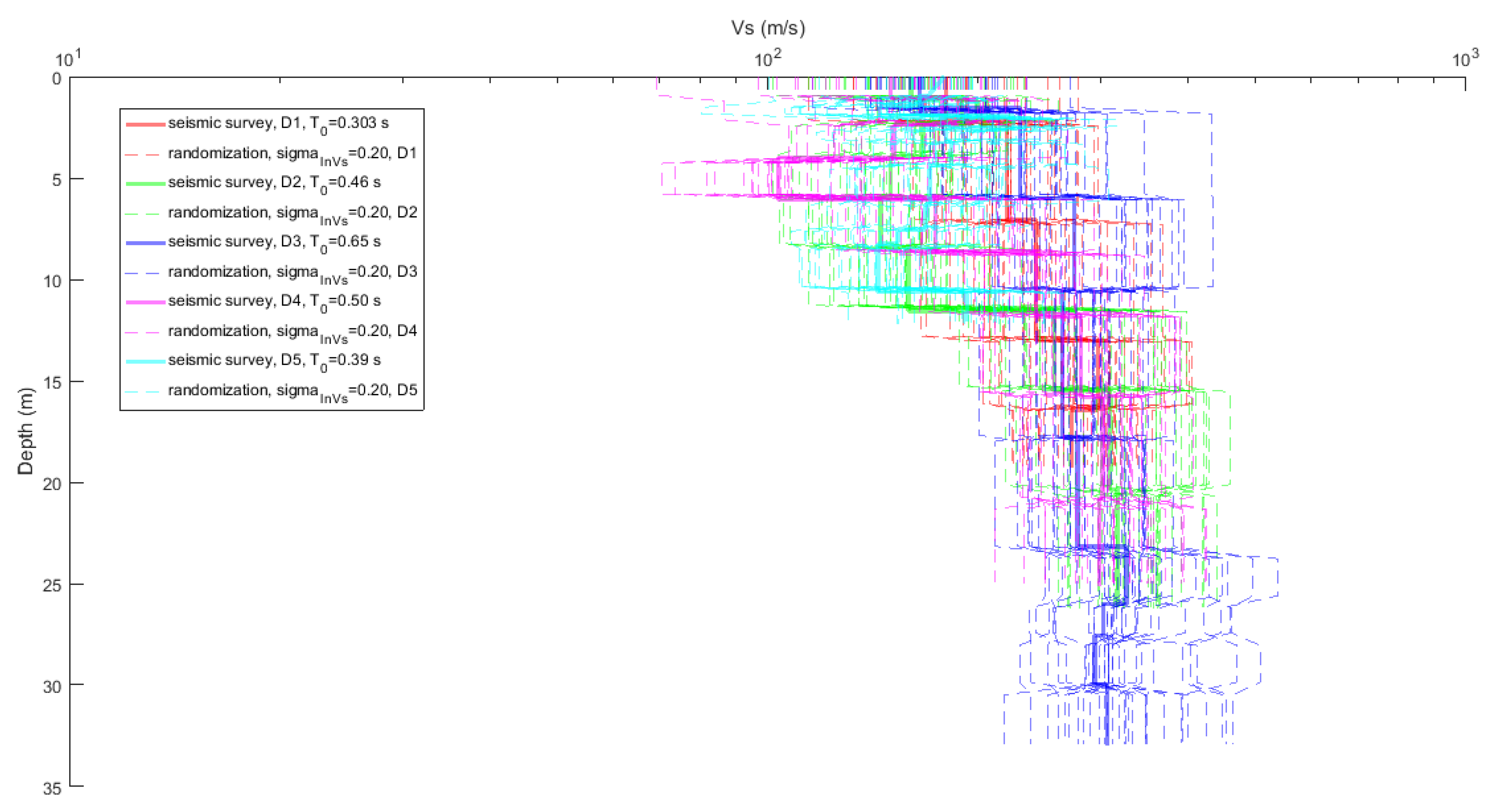 Geohazards 02 00015 g006