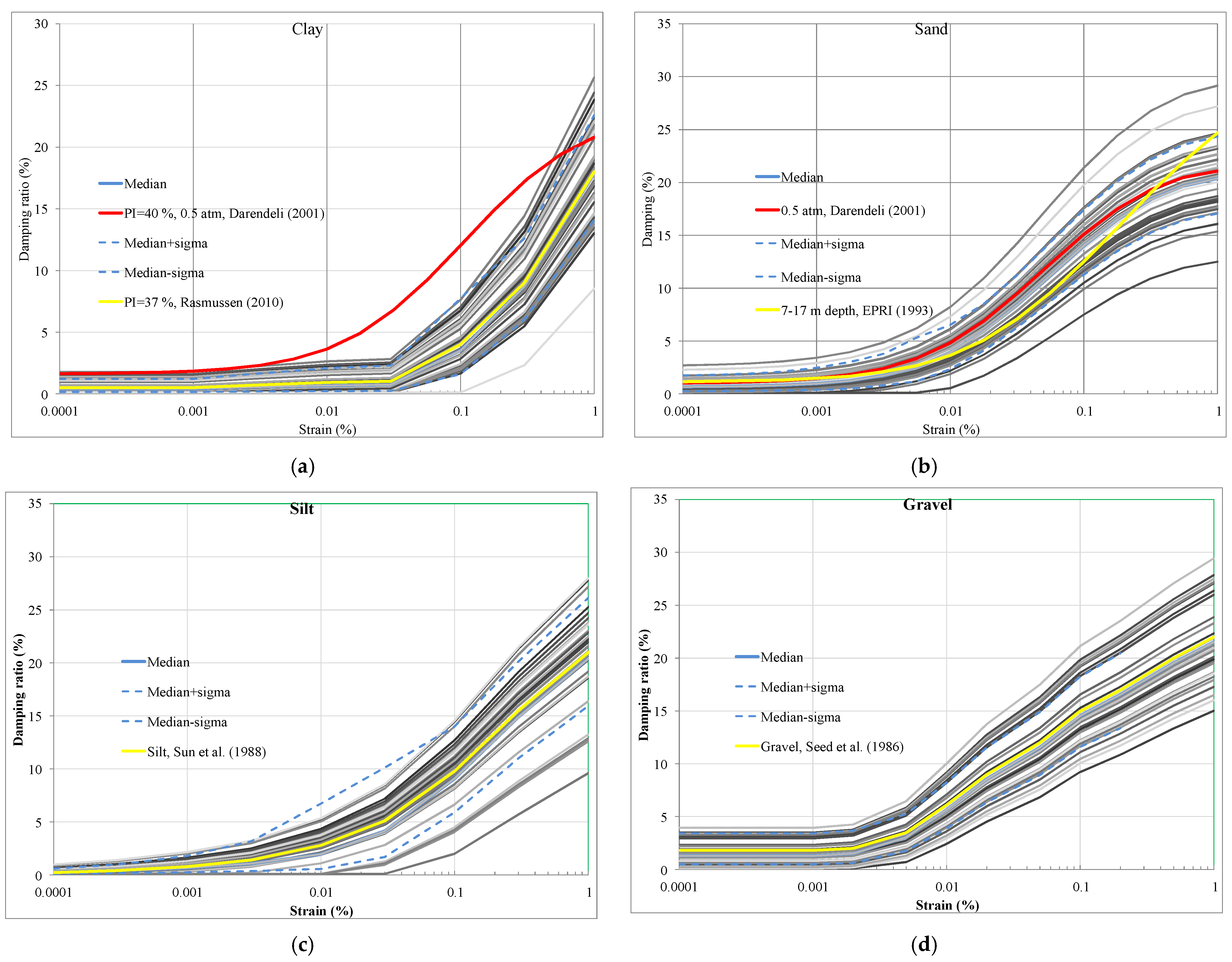 Geohazards 02 00015 g008