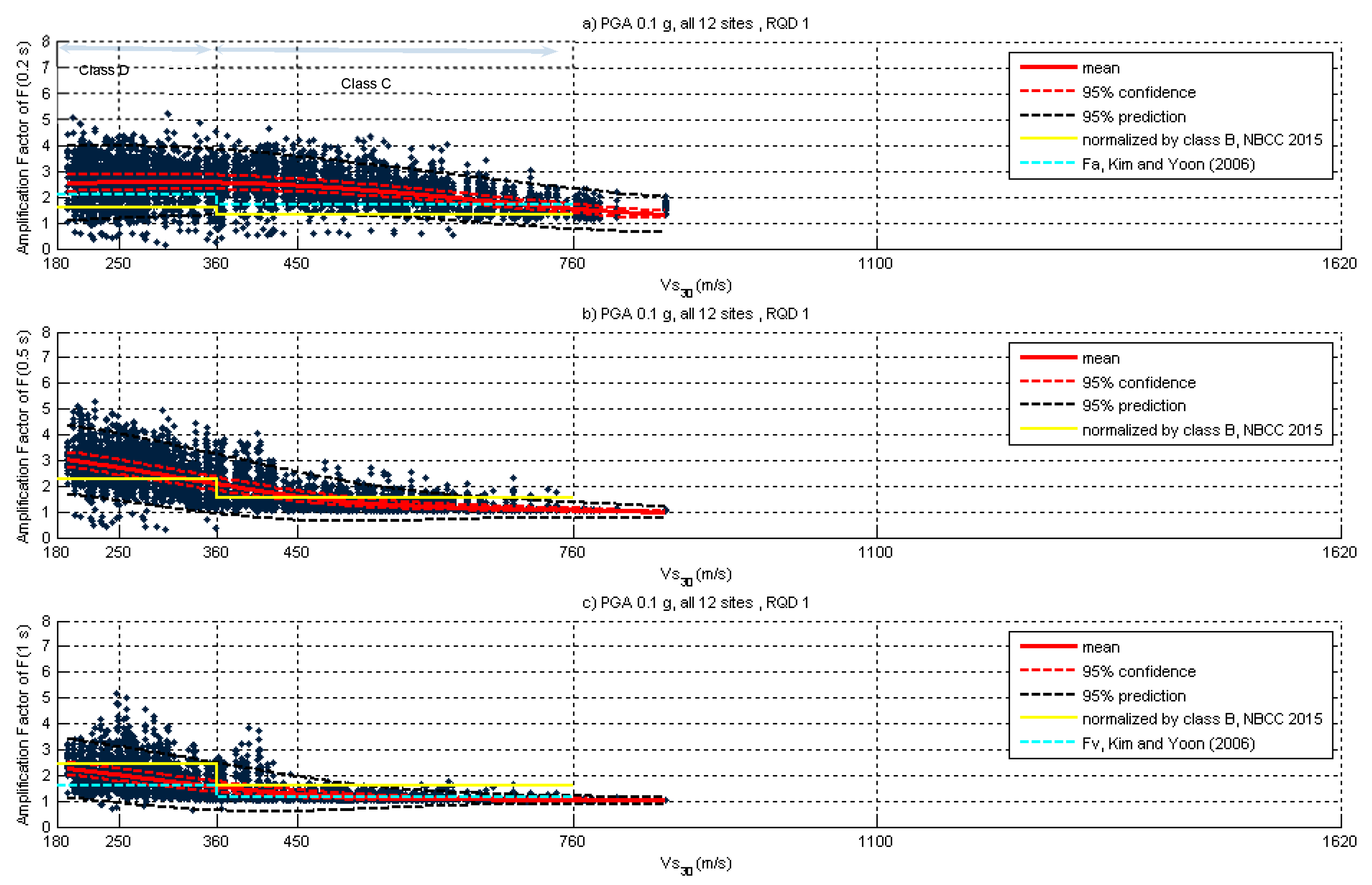 Geohazards 02 00015 g013