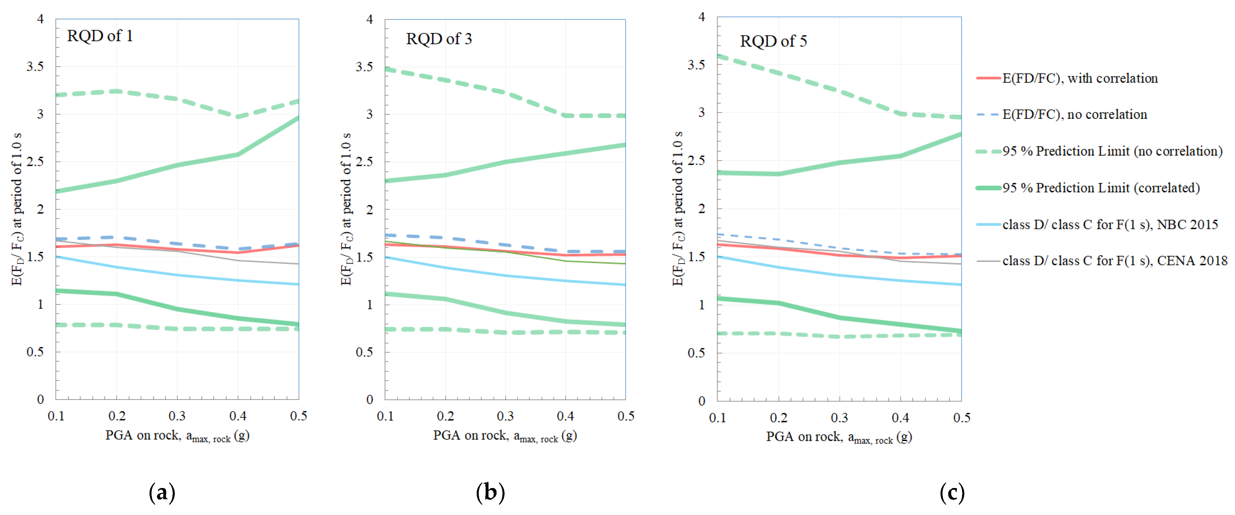 Geohazards 02 00015 g021