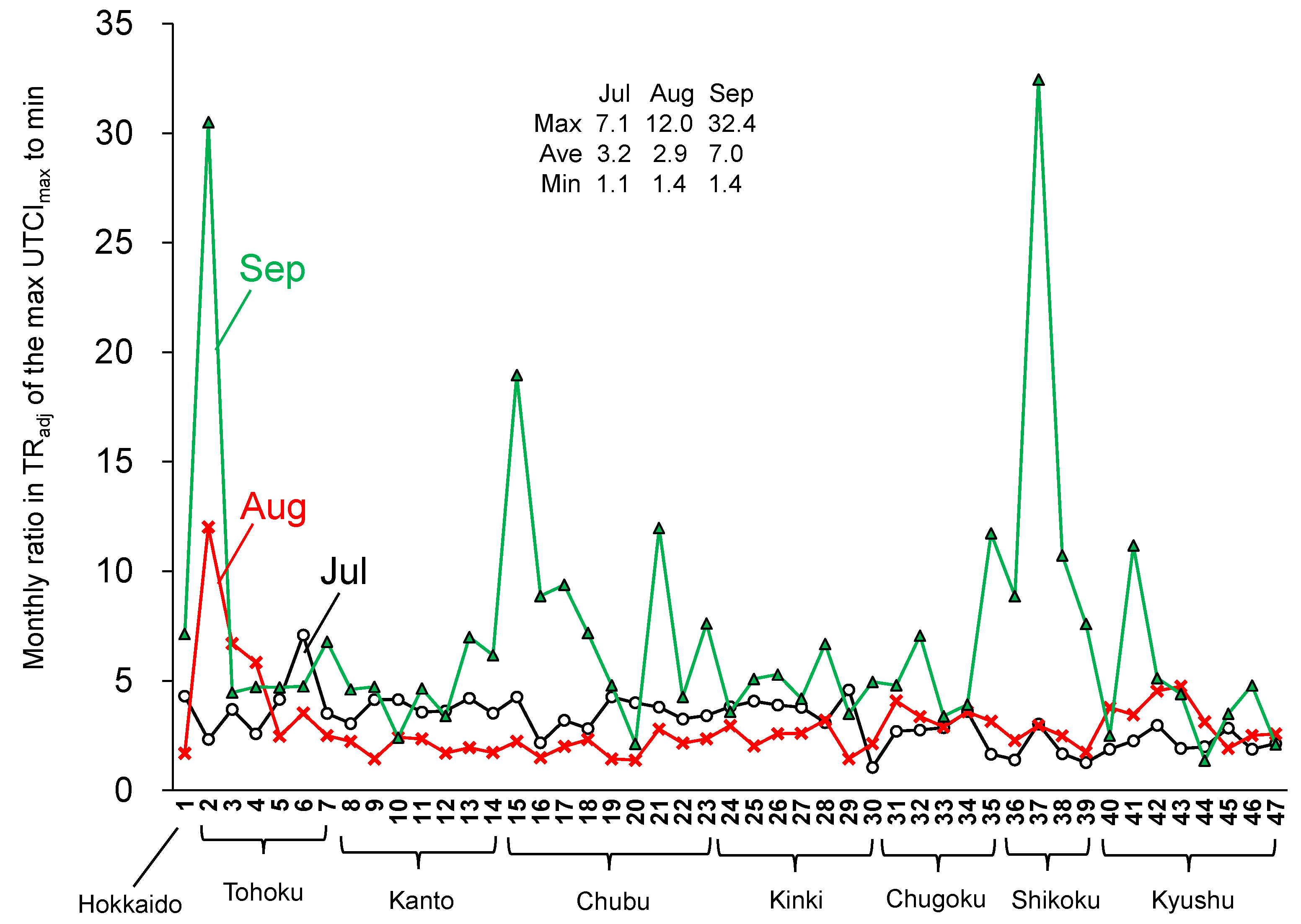 Geohazards 02 00017 g007