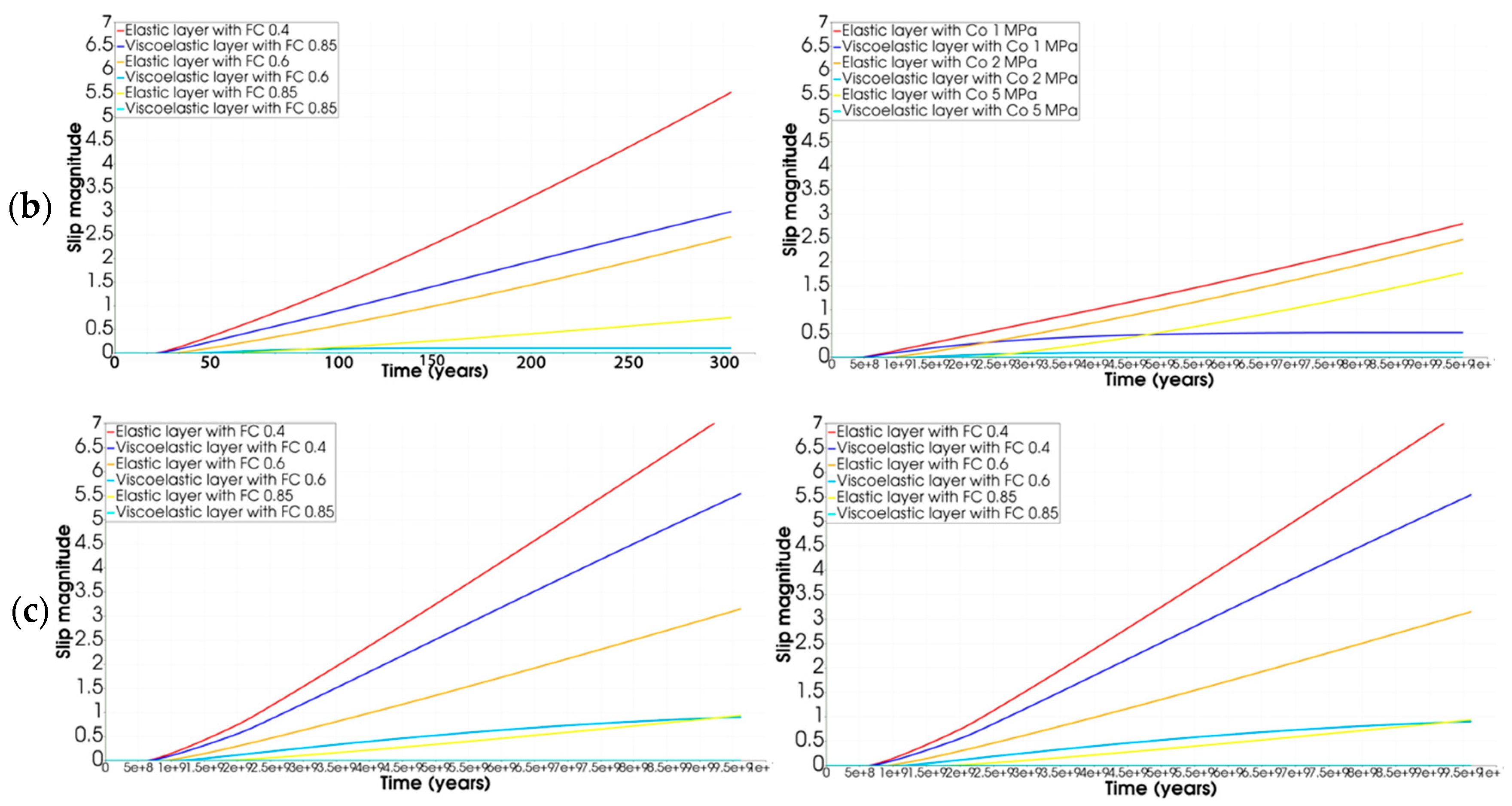 Geohazards 03 00023 g005b