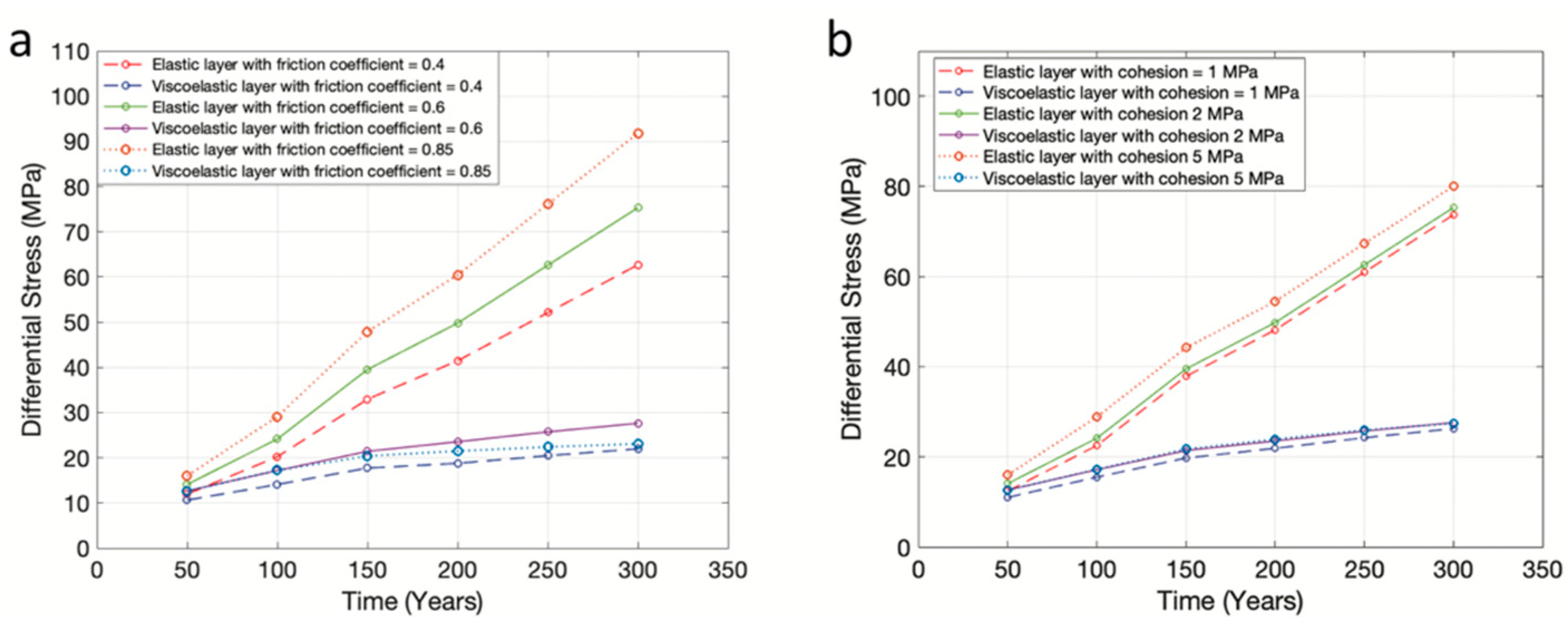 Geohazards 03 00023 g006