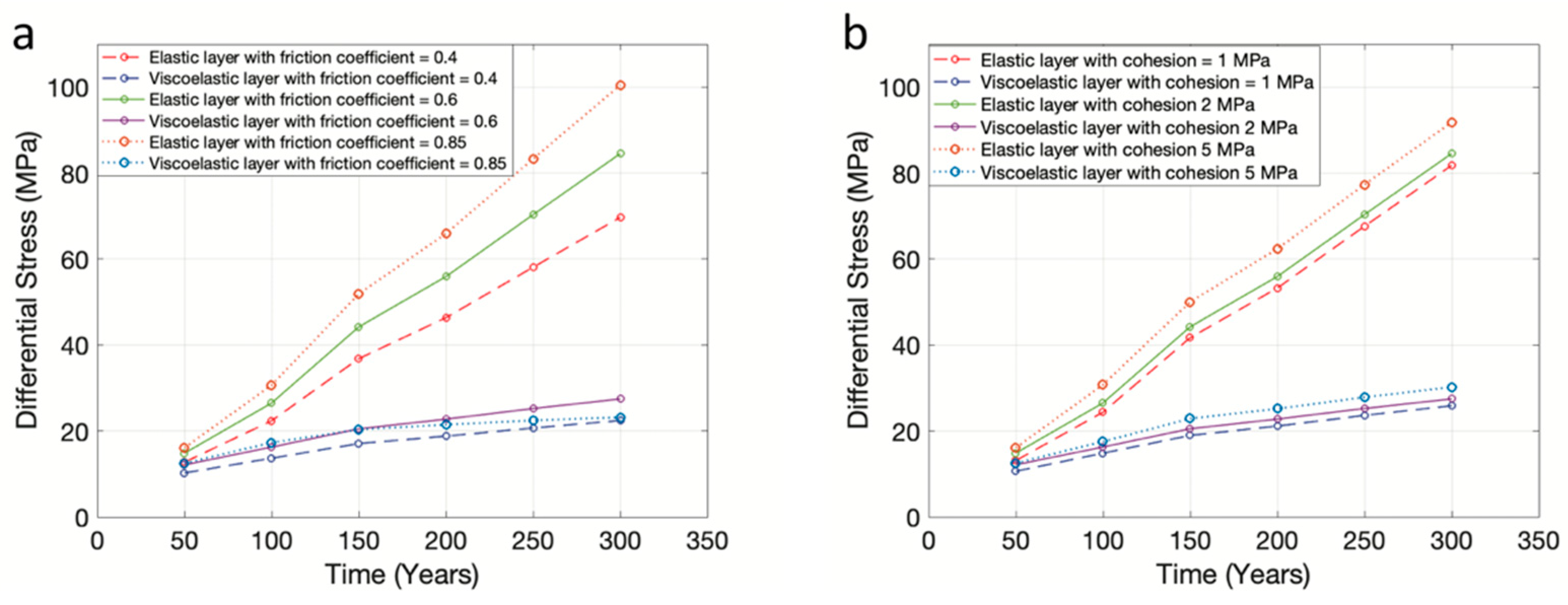 Geohazards 03 00023 g007