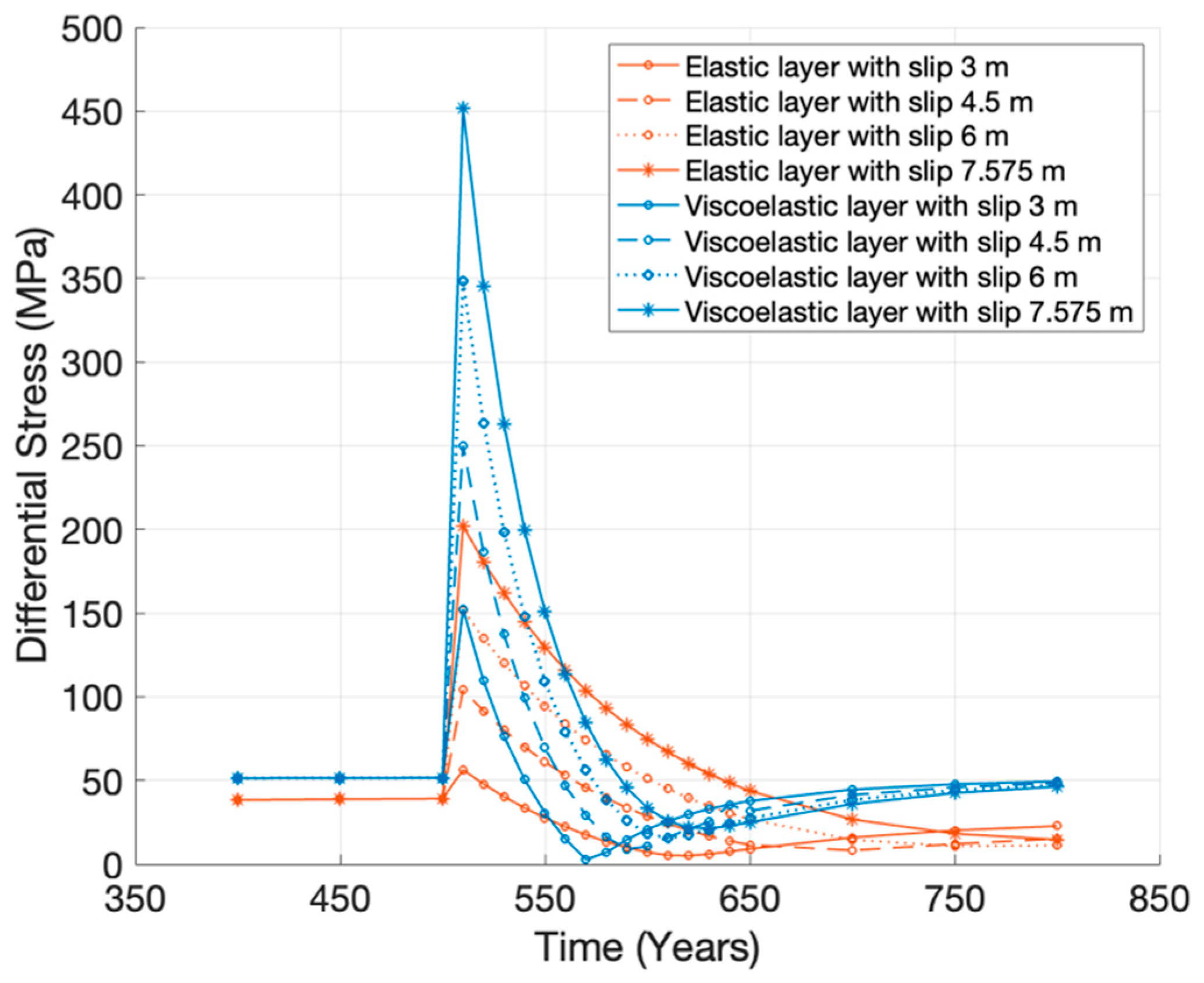 Geohazards 03 00023 g009