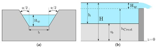 Boundary conditions of the BRA weir model.