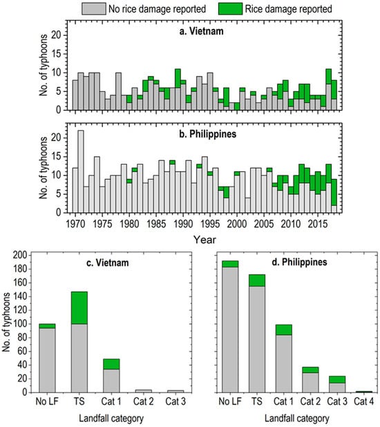 File:Typhoon Nari track (2013) in Vietnamese more detail.png