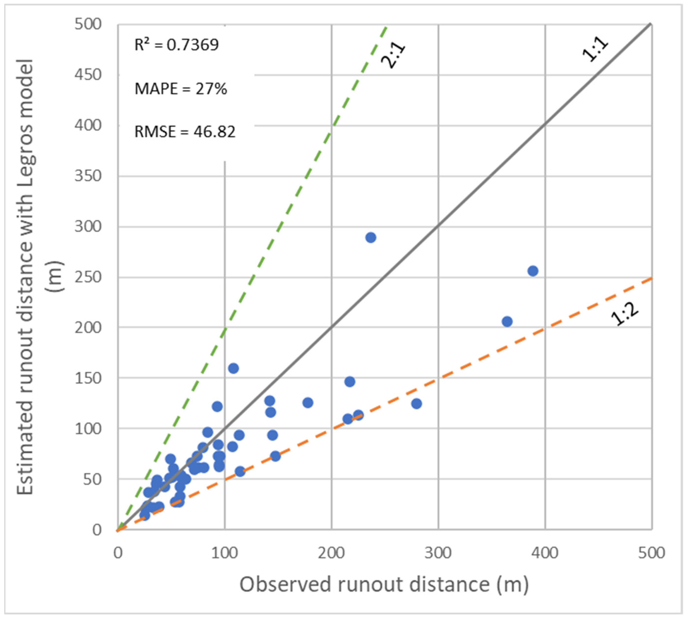 Geohazards 05 00011 g010
