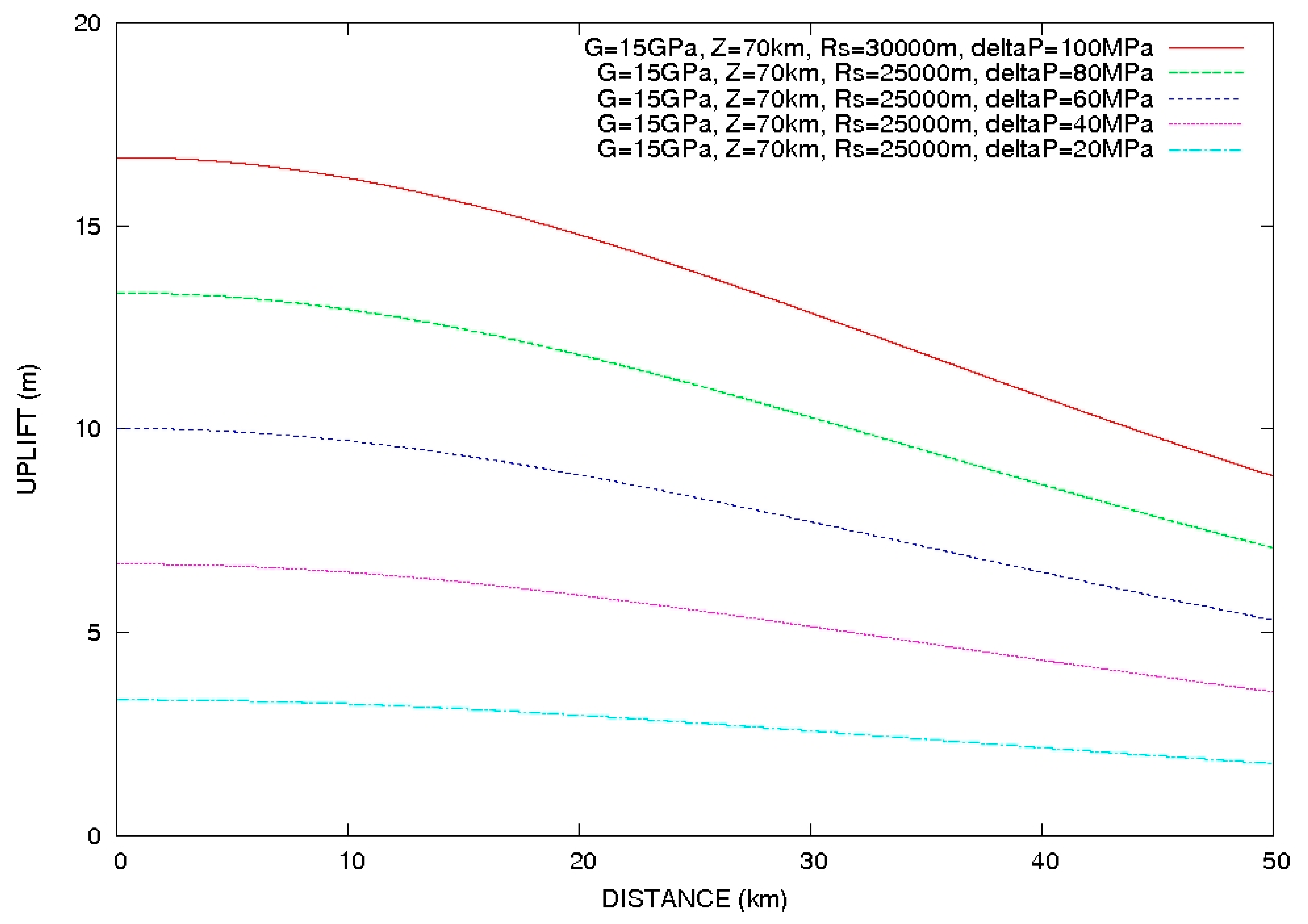 Geohazards 05 00017 g005