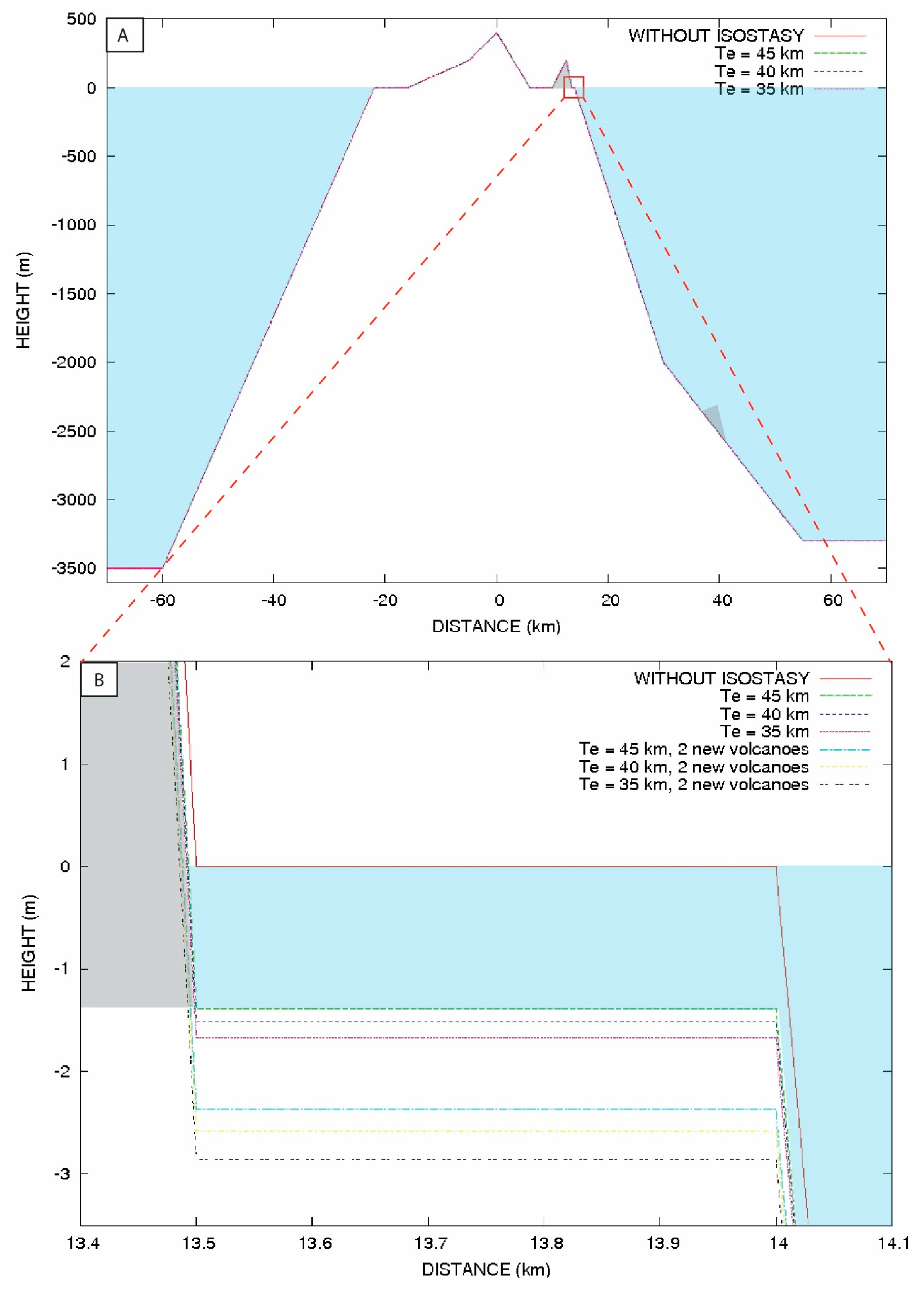 Geohazards 05 00017 g006