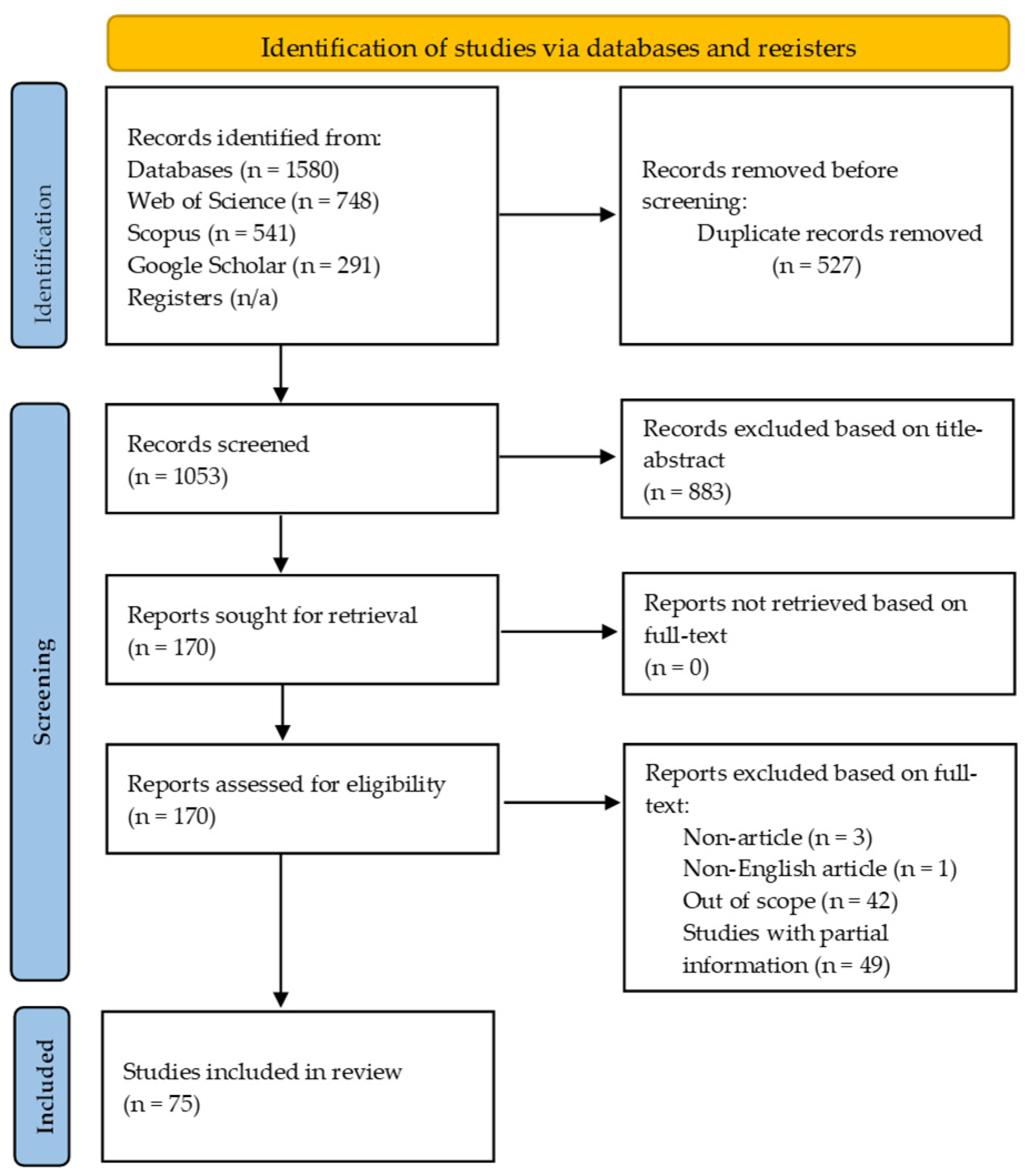 Geohazards 06 00012 g001