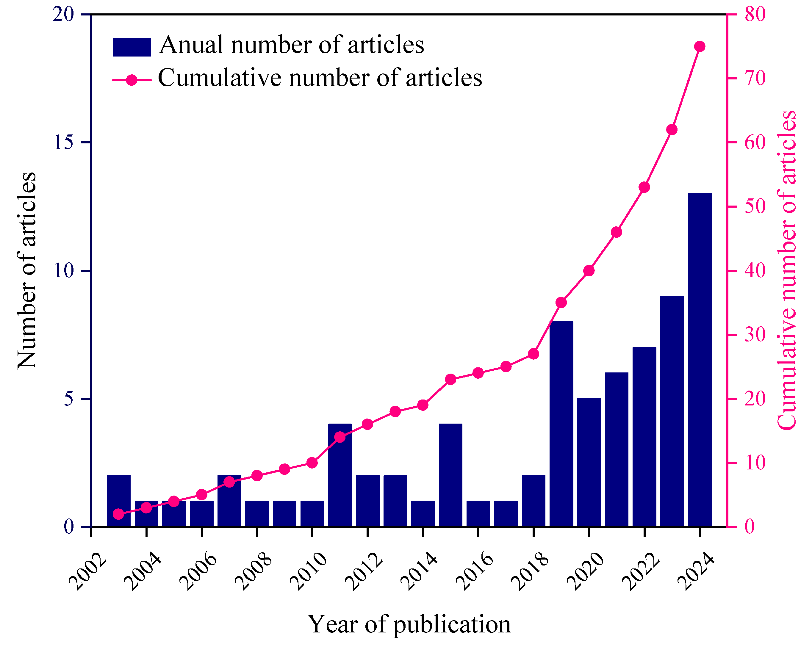 Geohazards 06 00012 g002