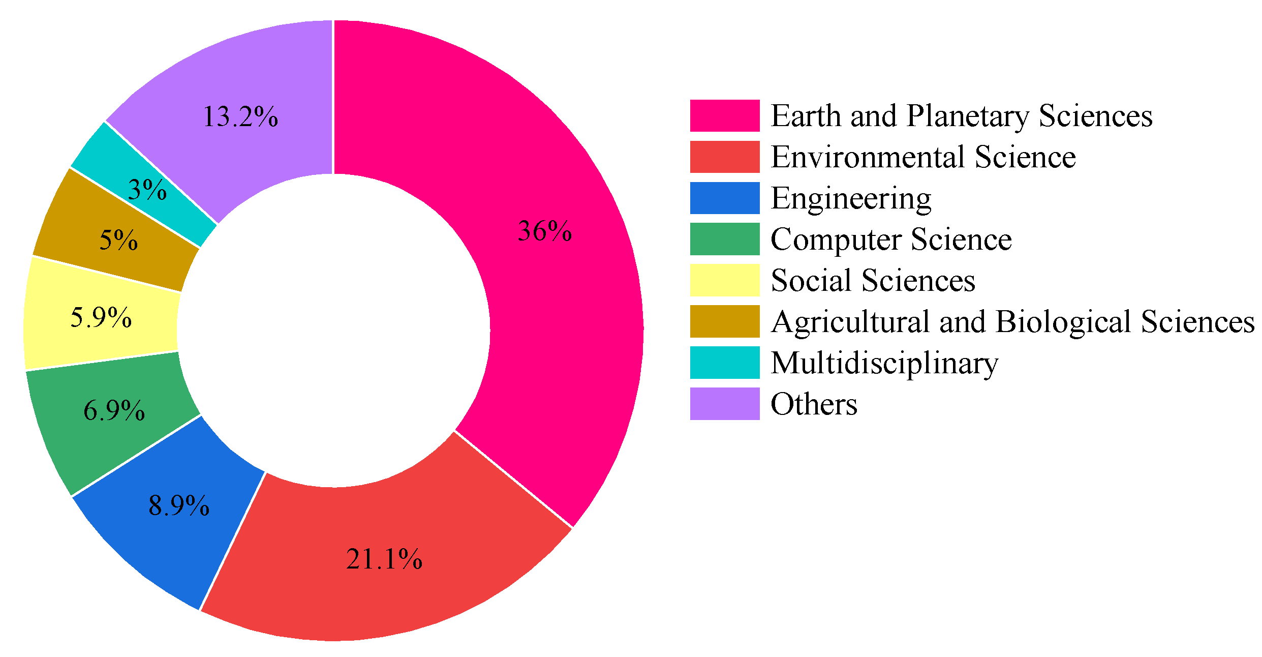 Geohazards 06 00012 g003