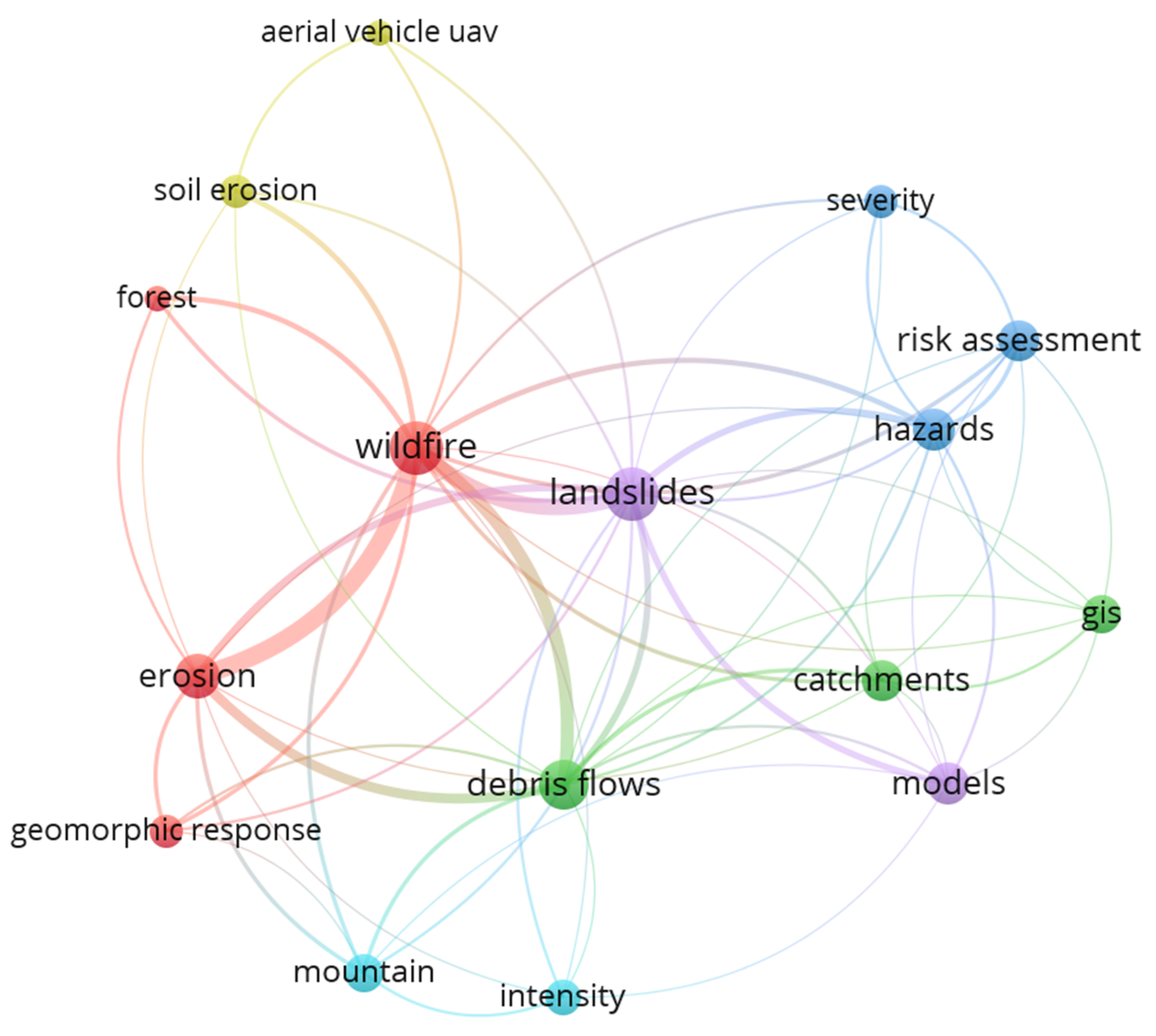Geohazards 06 00012 g005