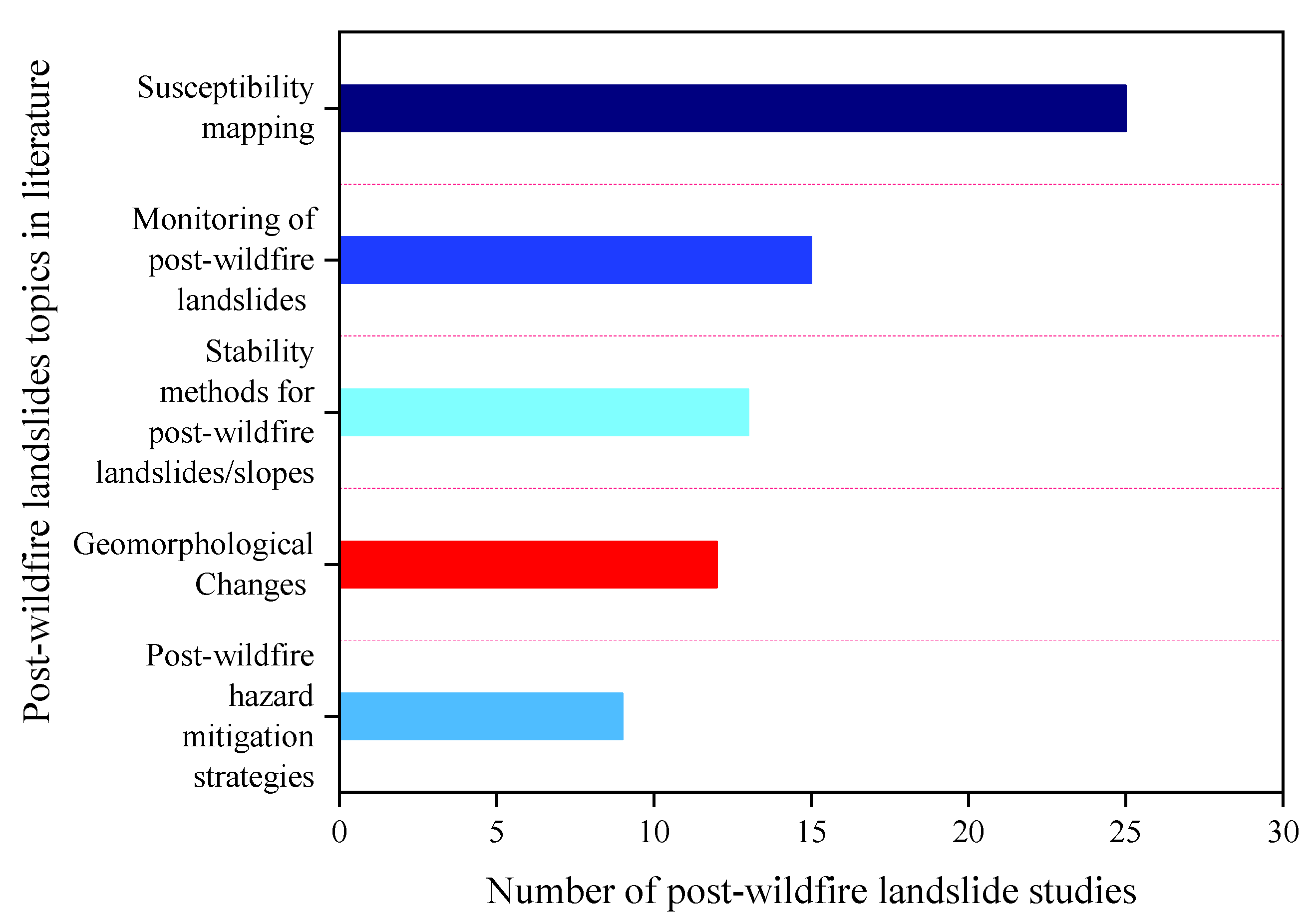 Geohazards 06 00012 g006