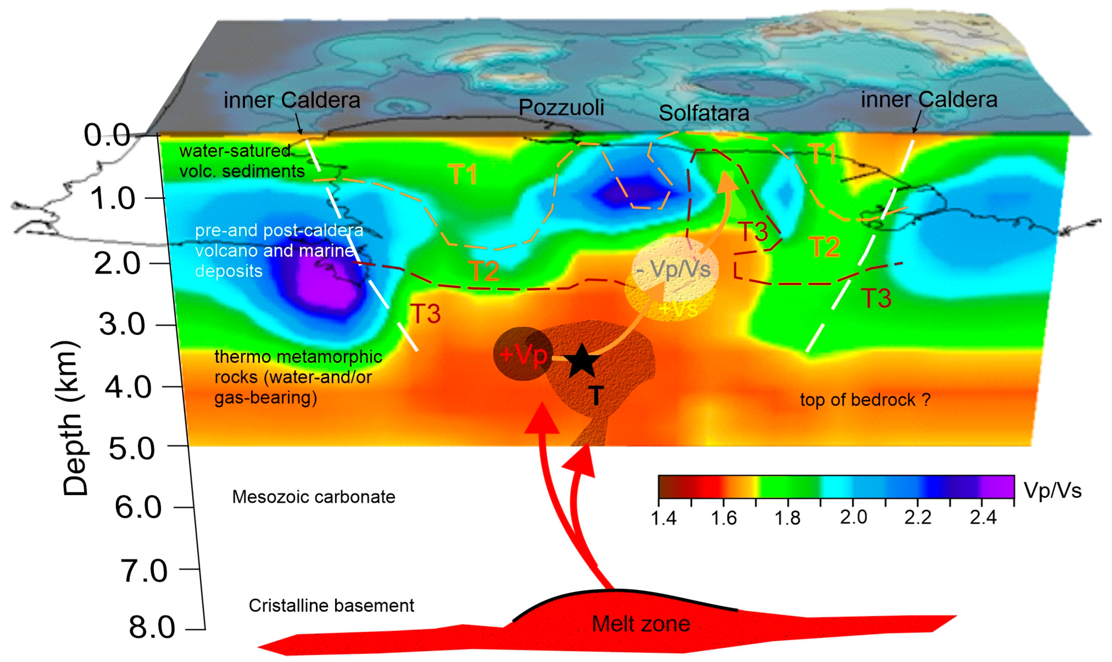 Geohazards 06 00019 g006 Geohazards 06 00019 g006