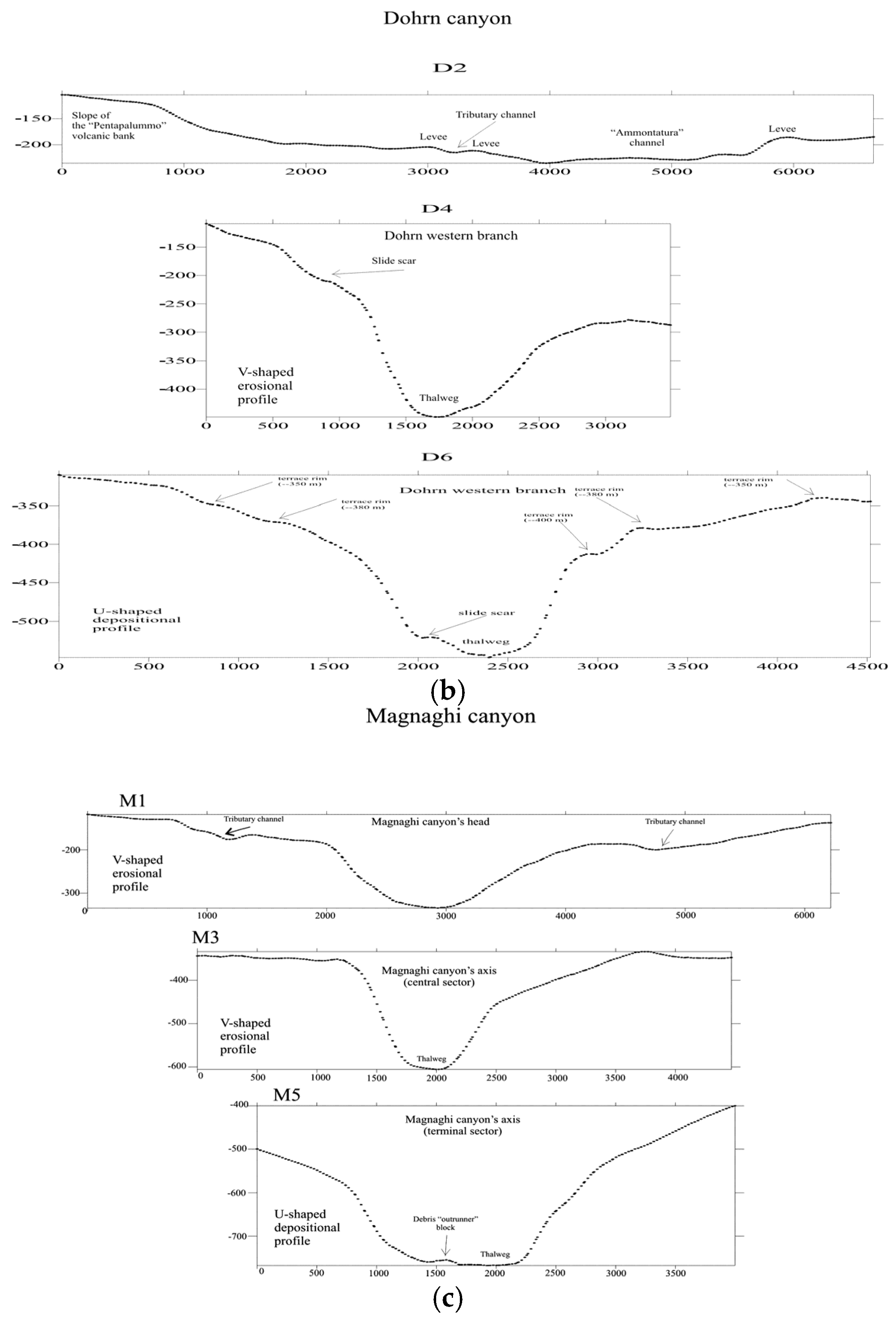 Geohazards 06 00020 g008b