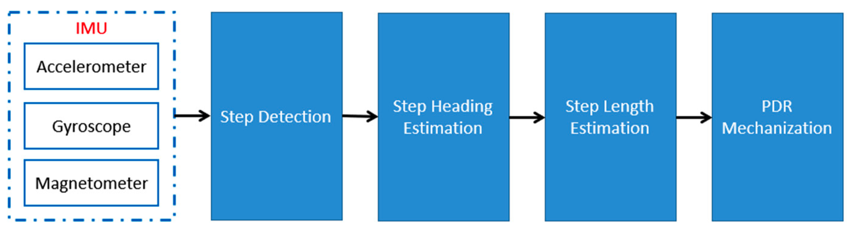Geomatics 01 00010 g003 Geomatics 01 00010 g003