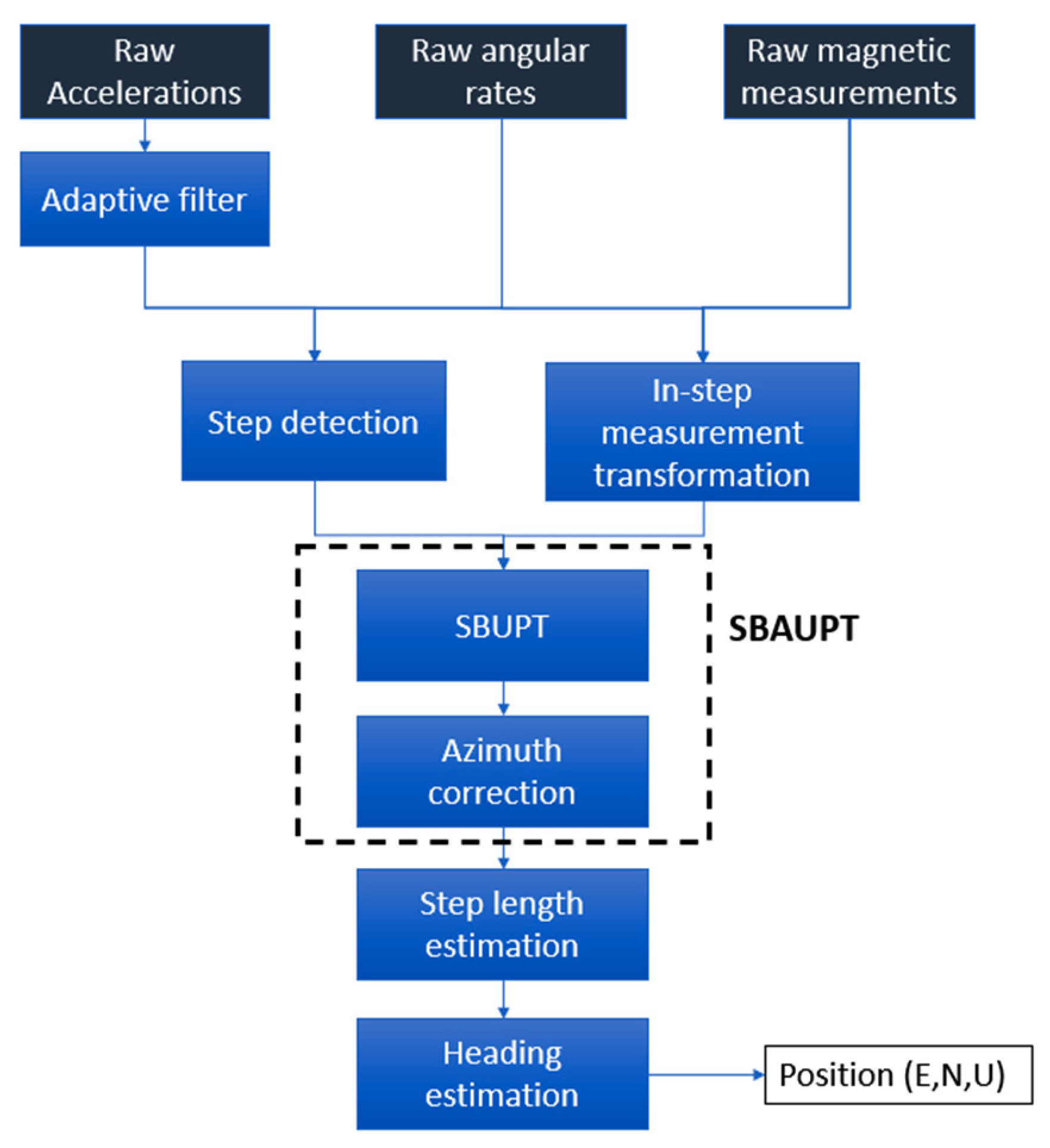 Geomatics 01 00010 g004 Geomatics 01 00010 g004