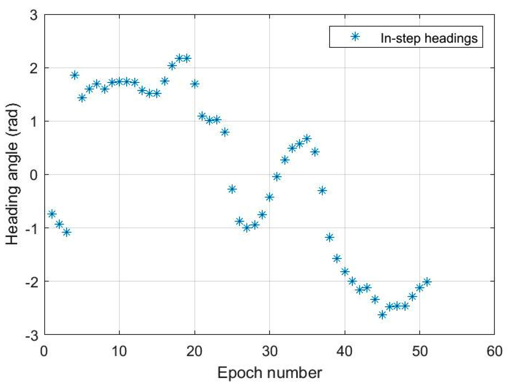 Geomatics 01 00010 g008 Geomatics 01 00010 g008