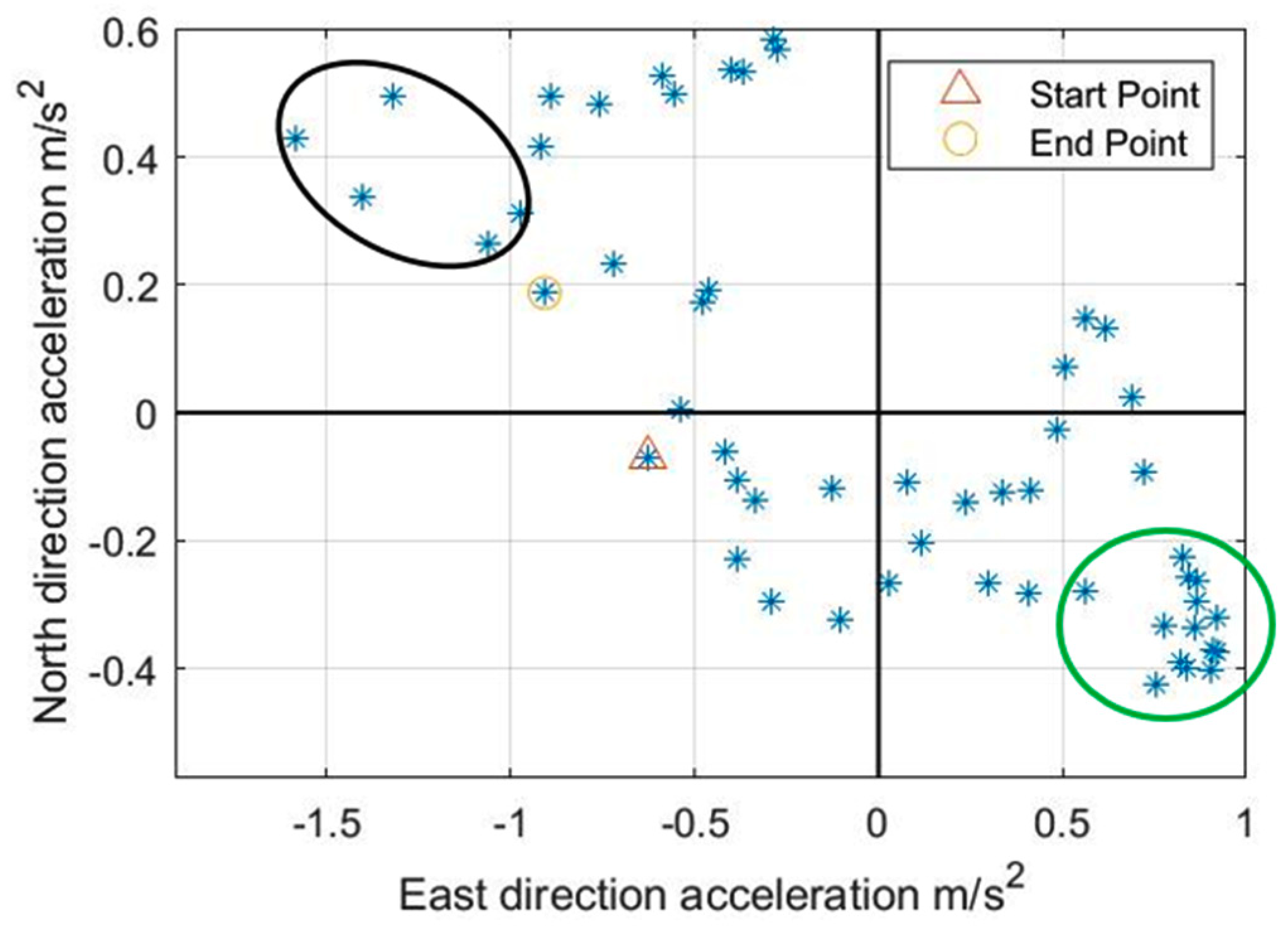Geomatics 01 00010 g010 Geomatics 01 00010 g010