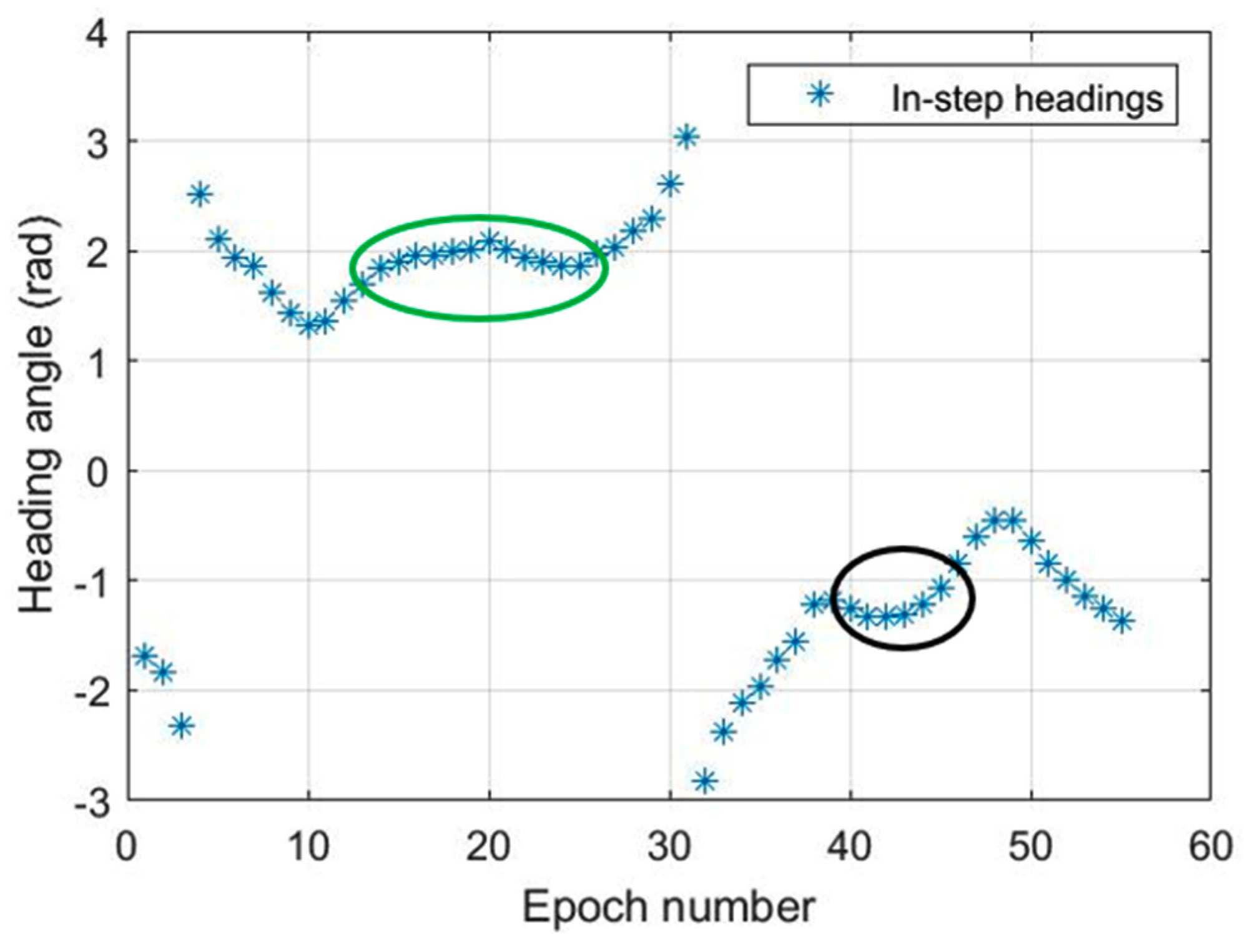 Geomatics 01 00010 g011 Geomatics 01 00010 g011