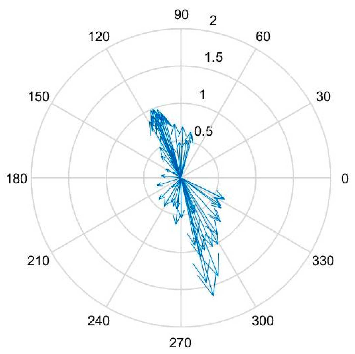 Geomatics 01 00010 g013 Geomatics 01 00010 g013