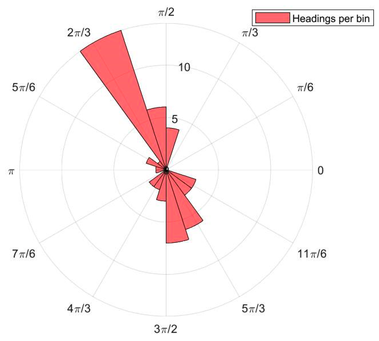 Geomatics 01 00010 g014 Geomatics 01 00010 g014