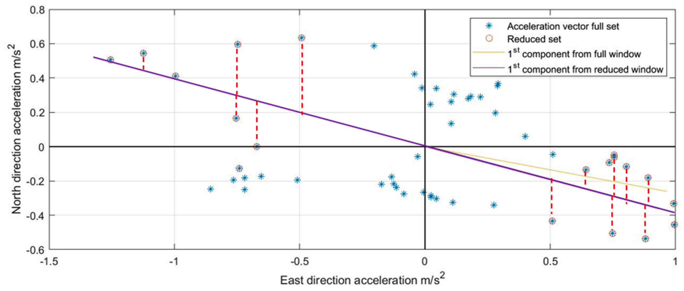 Geomatics 01 00010 g016 Geomatics 01 00010 g016