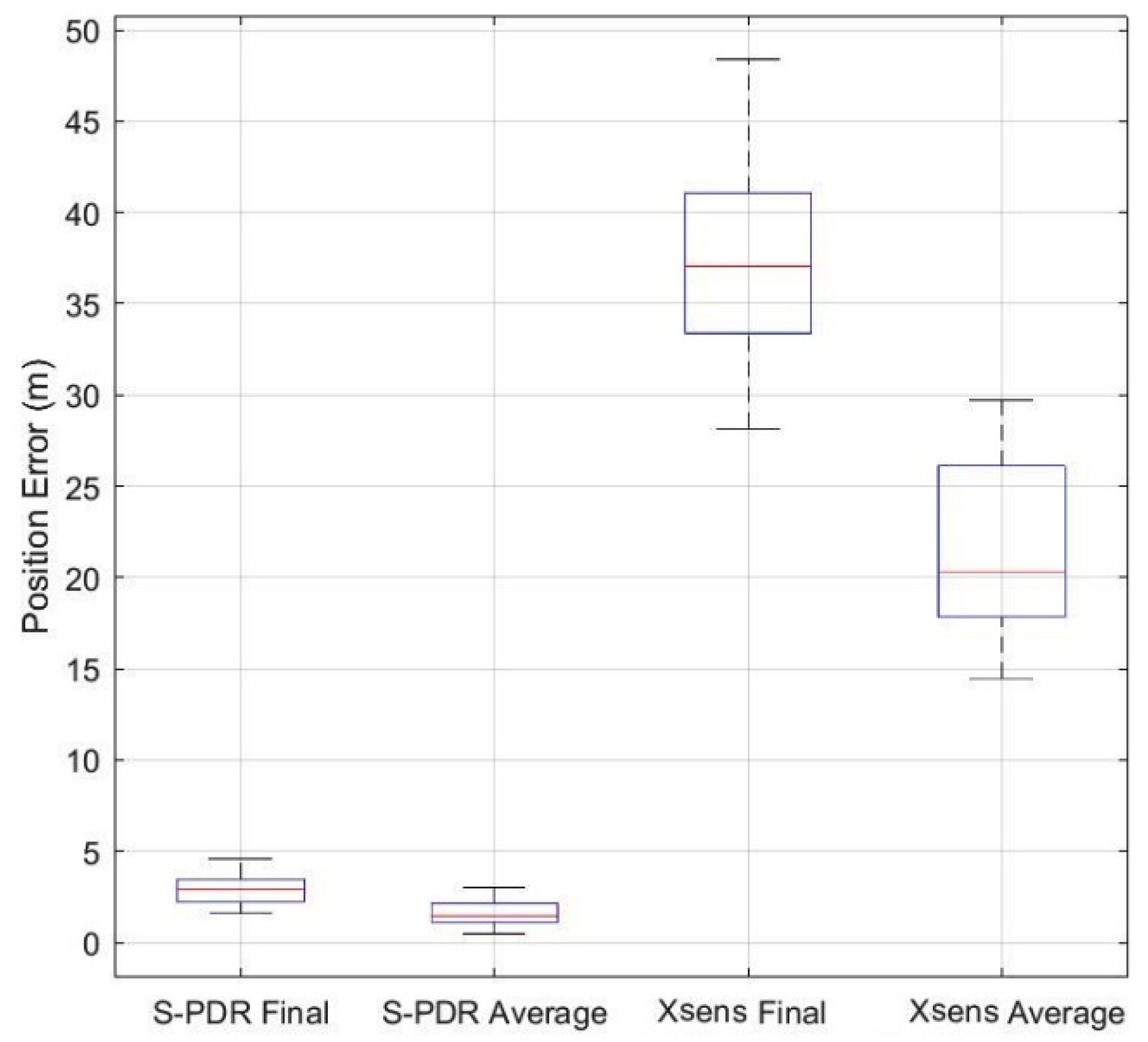 Geomatics 01 00010 g024 Geomatics 01 00010 g024