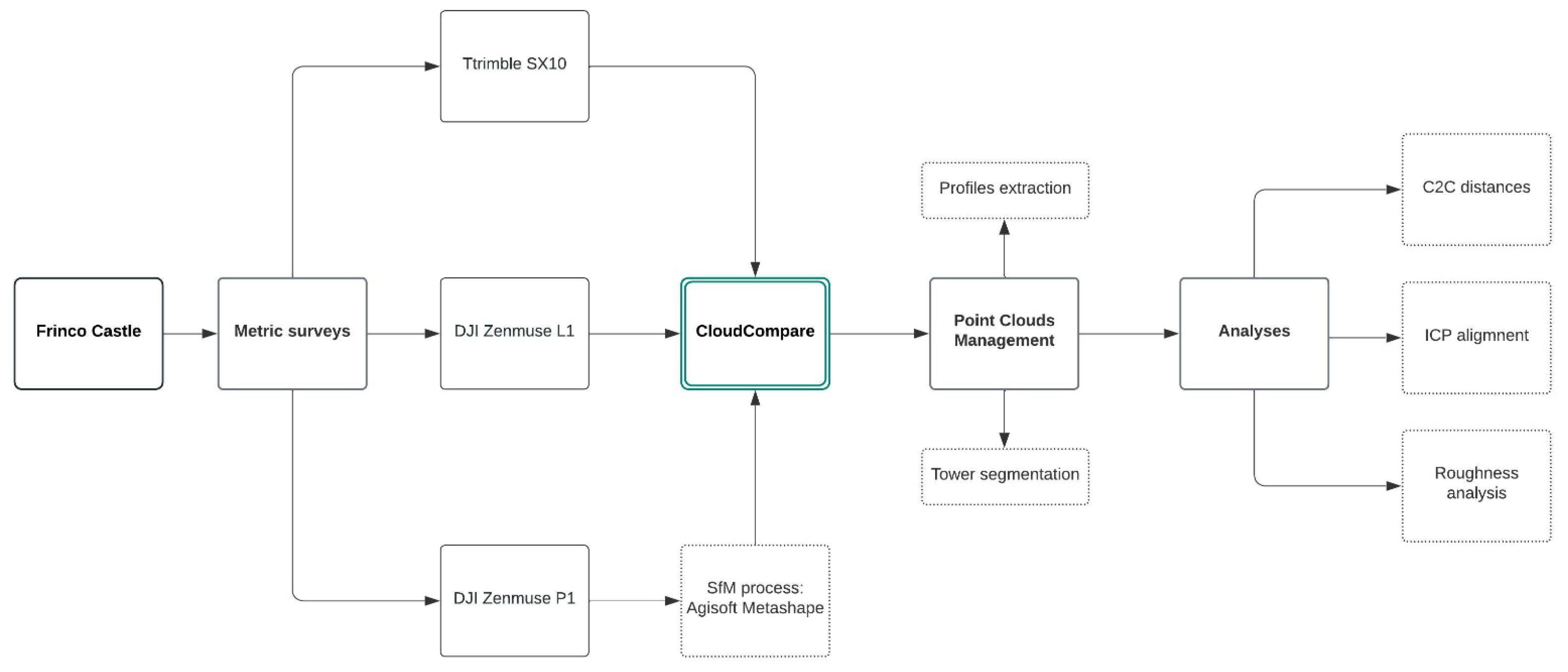 Geomatics 02 00015 g001