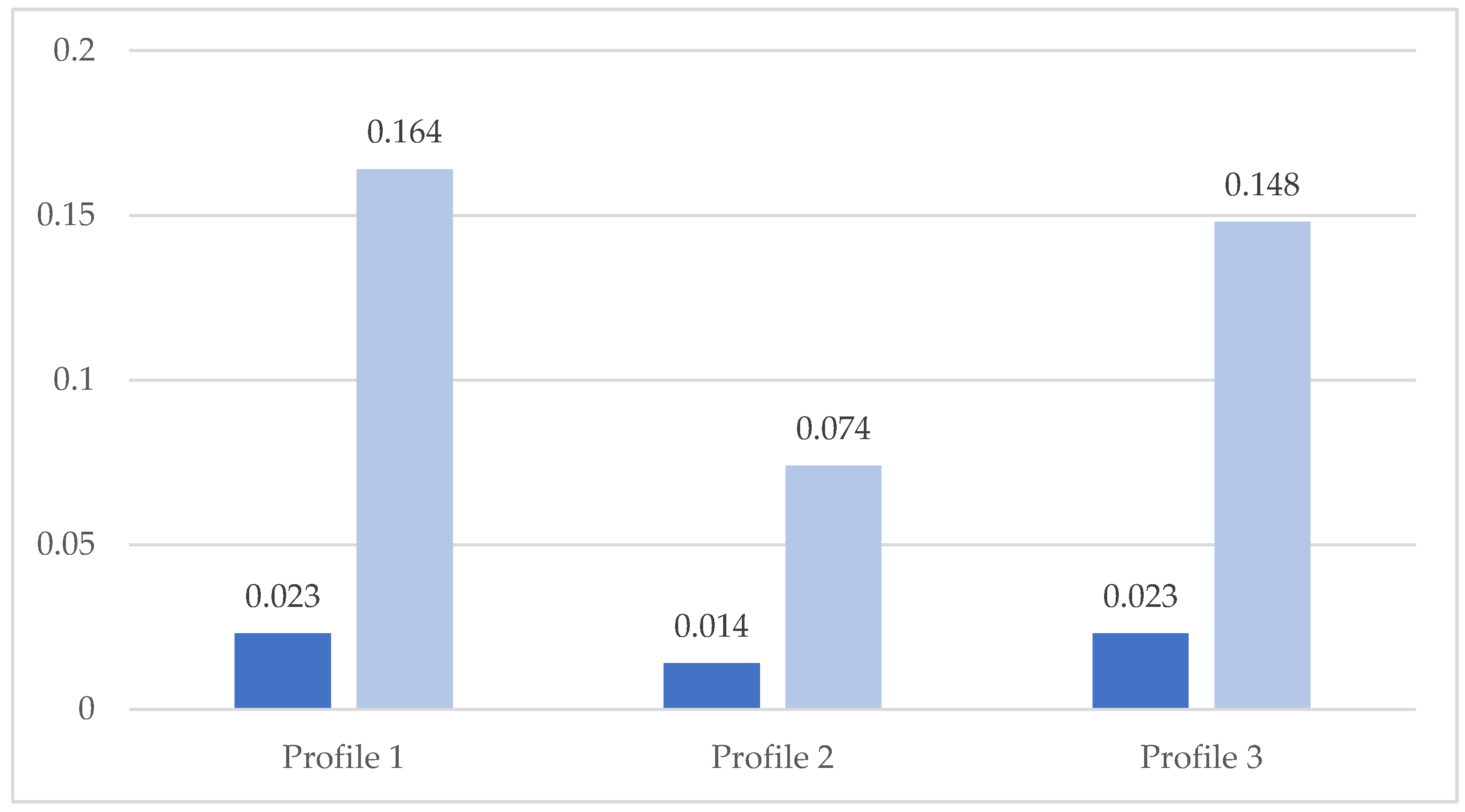 Geomatics 02 00015 g036