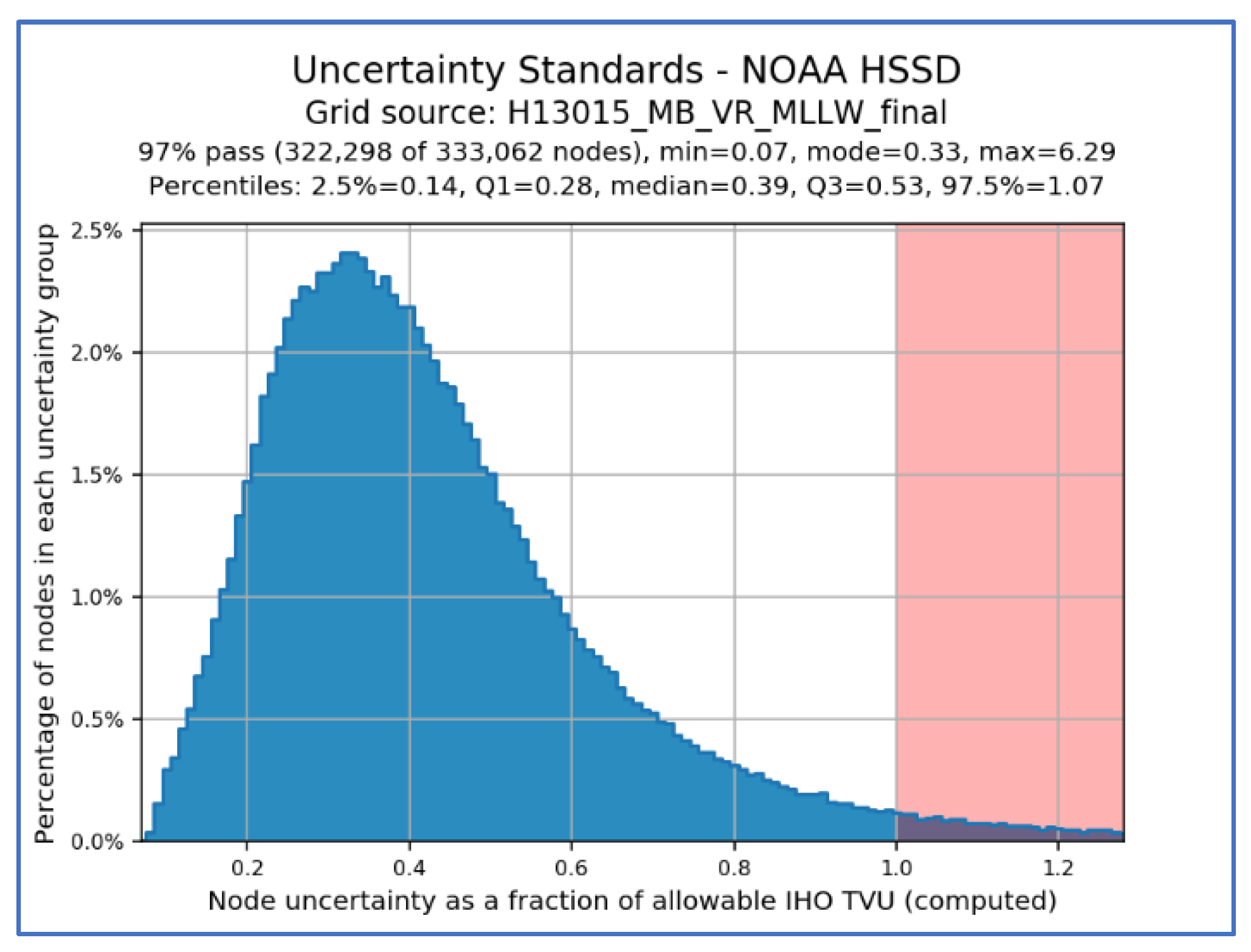 Geomatics 02 00019 g008