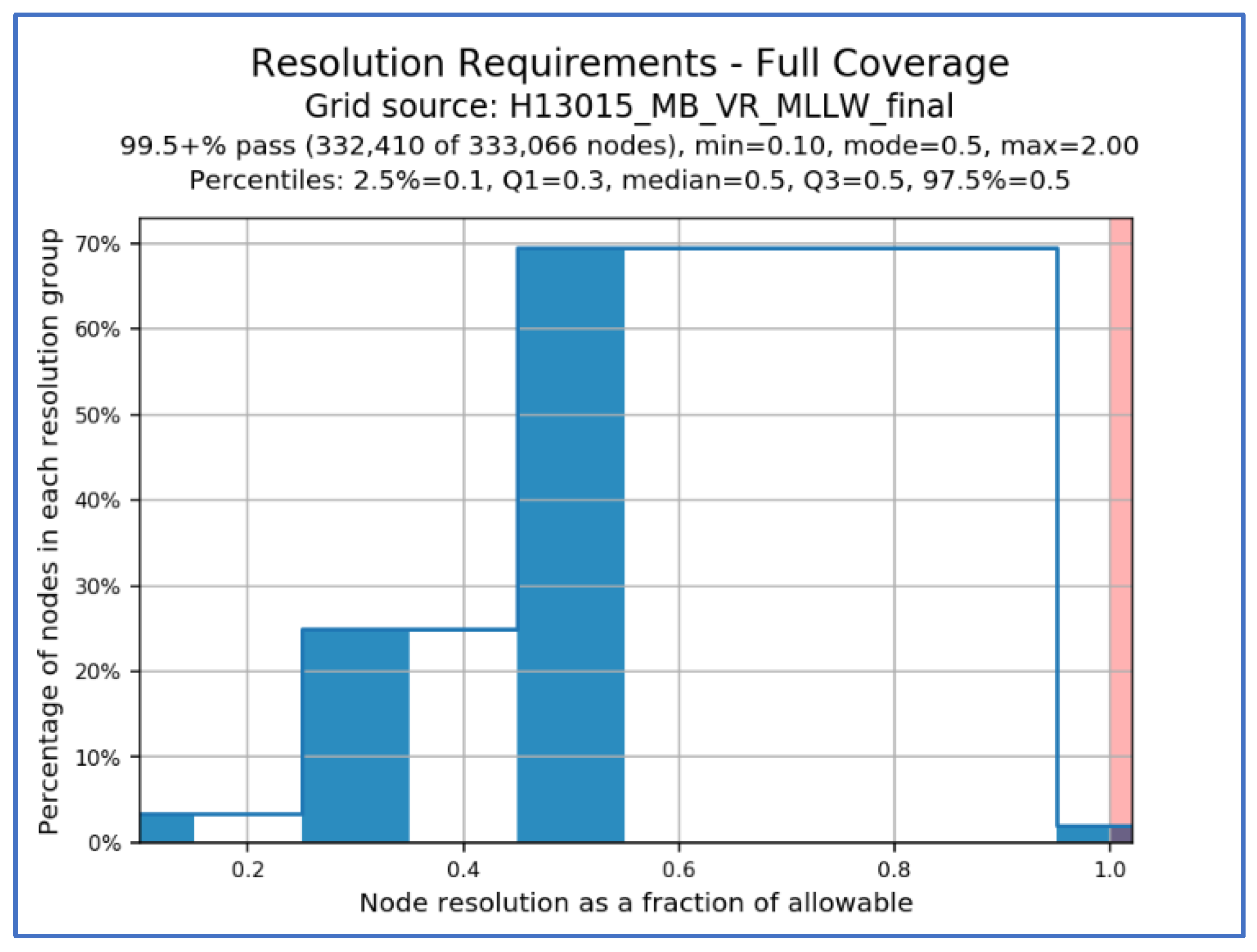 Geomatics 02 00019 g009