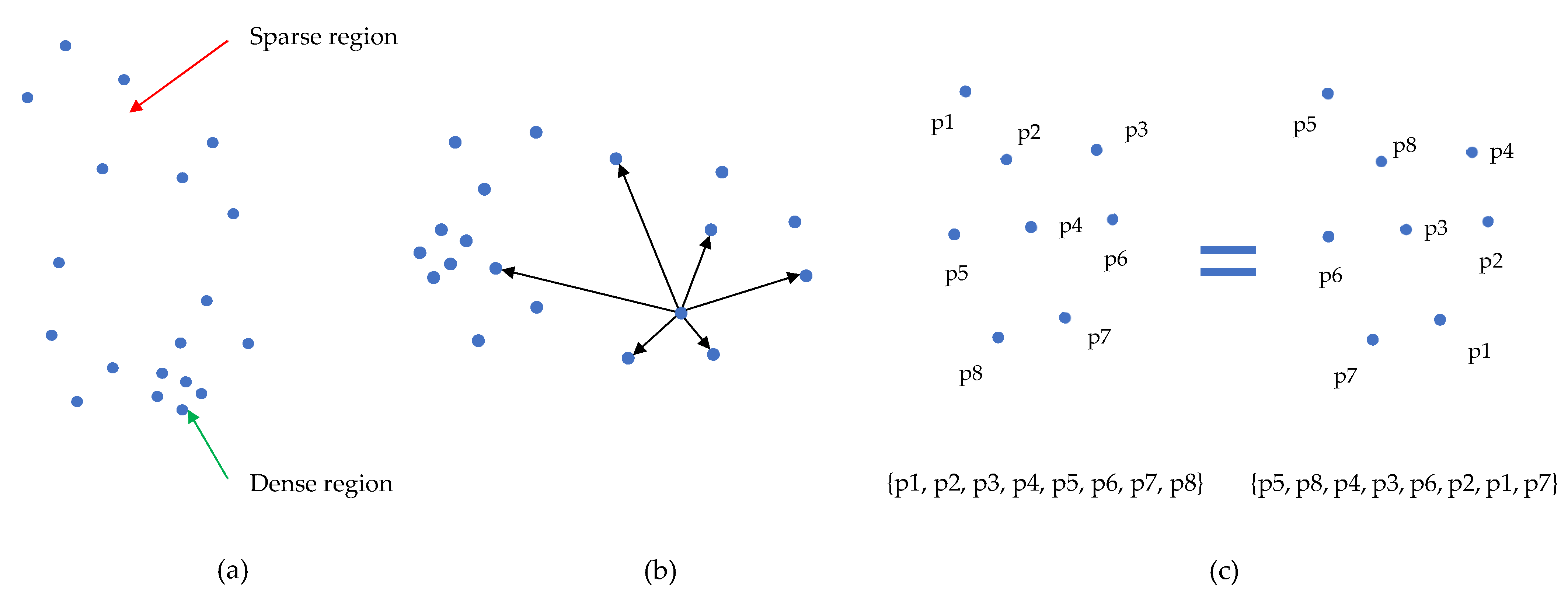 Geomatics 02 00025 g001 Geomatics 02 00025 g001